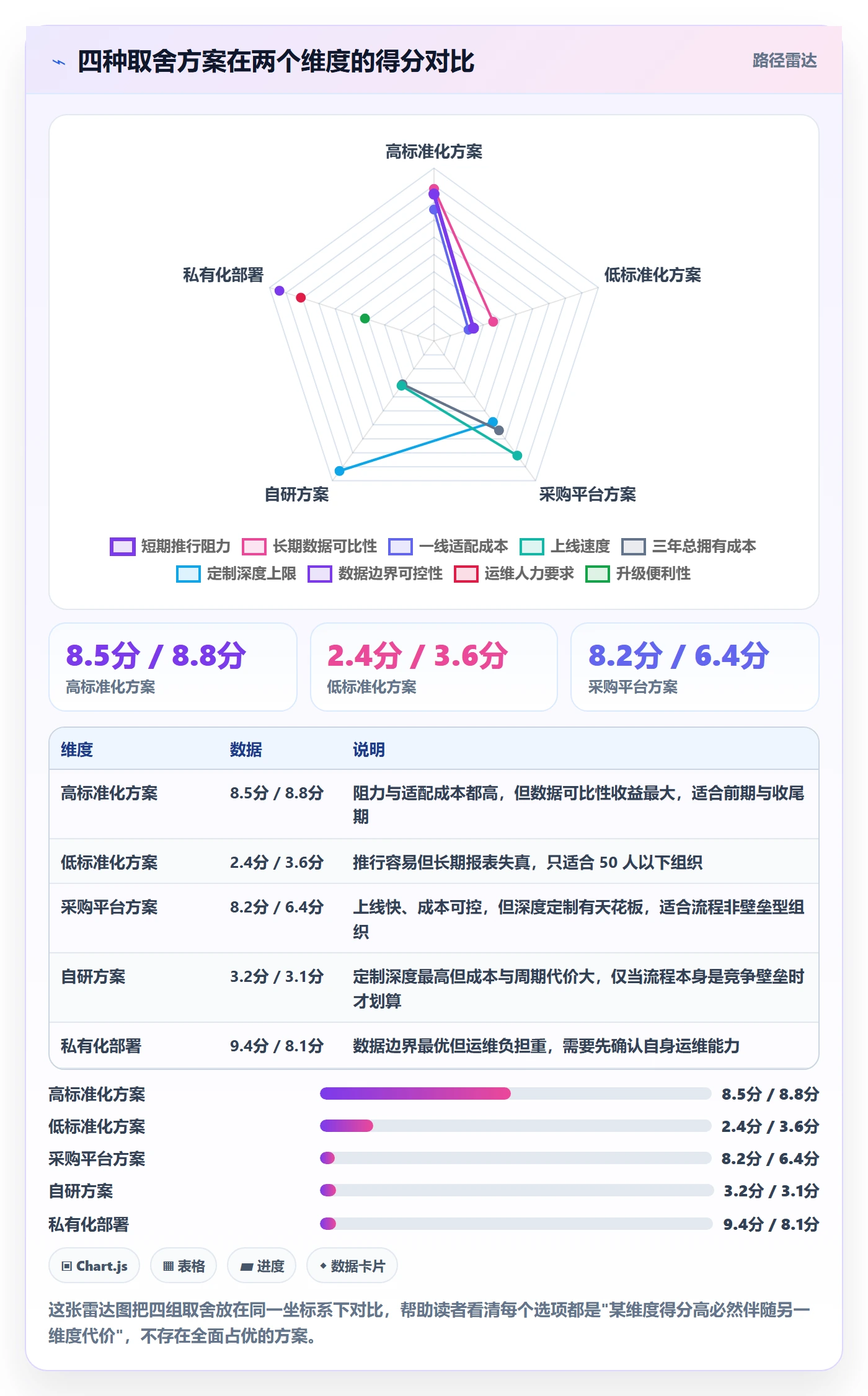 标准项目落地方案：企业管理者开展项目模板的最佳实践案例解析