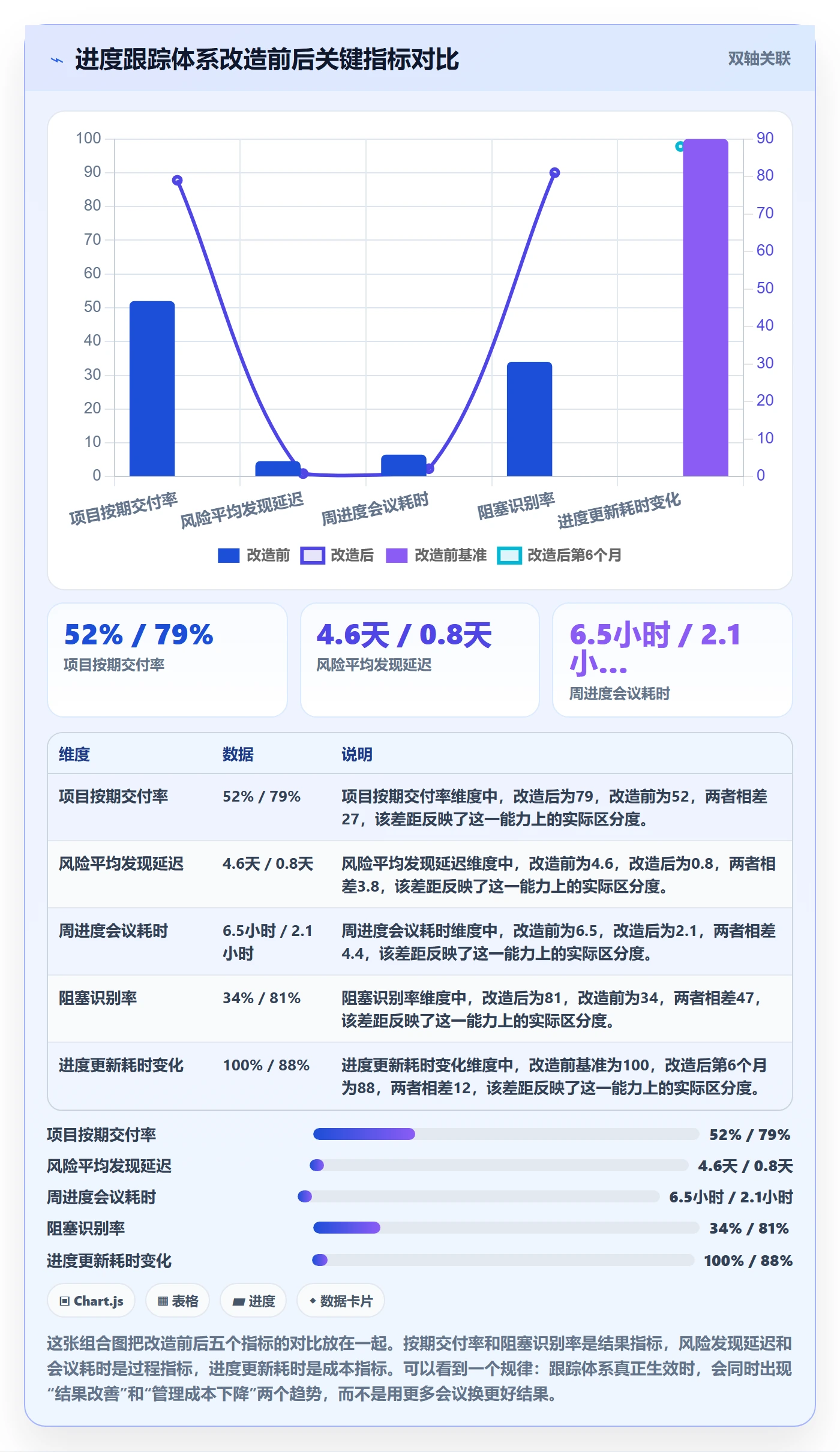 进度跟踪进展全流程:企业管理者入门指南与一文讲清