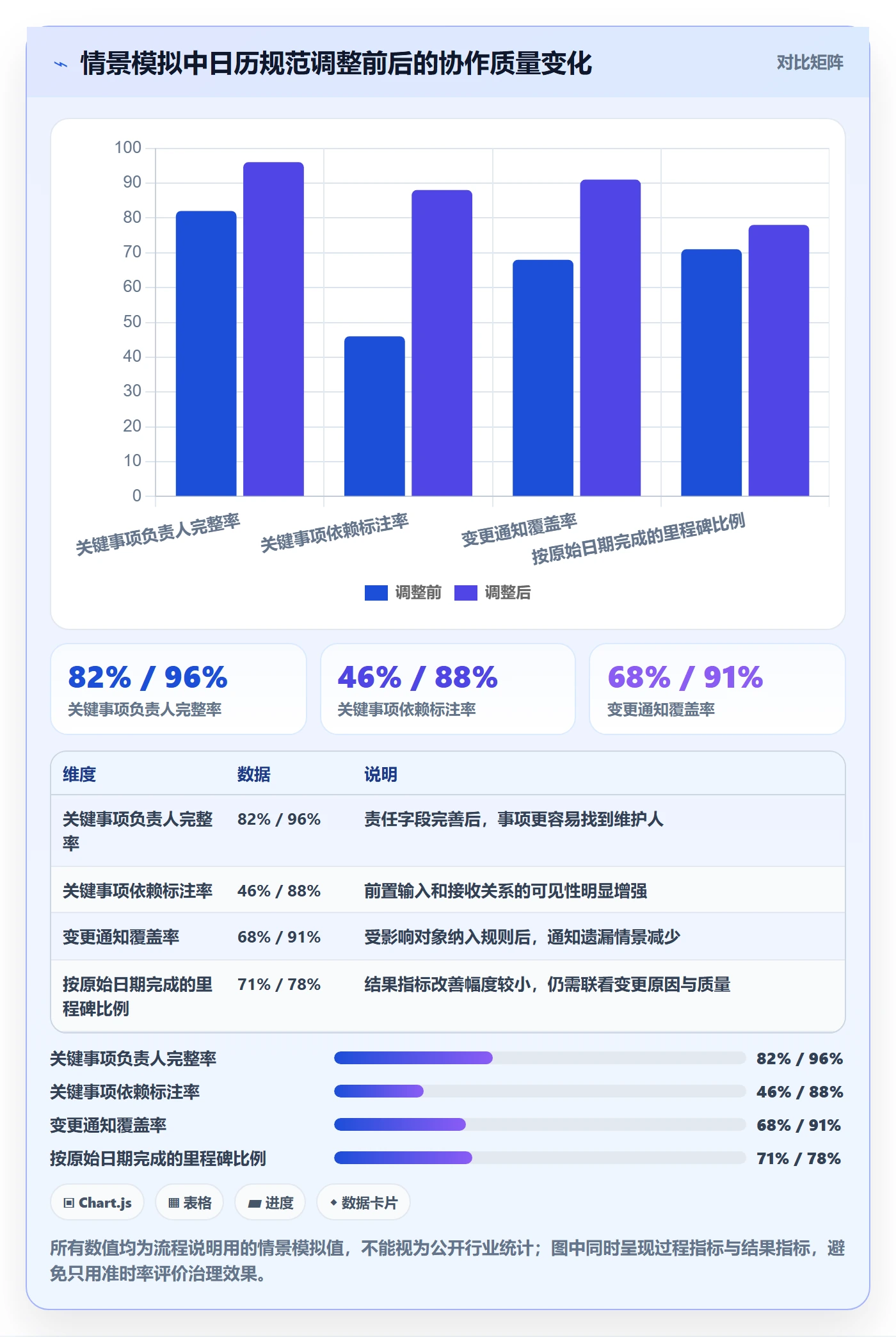 项目日历流程与规范:跨部门团队日历视图最佳实践关键指标