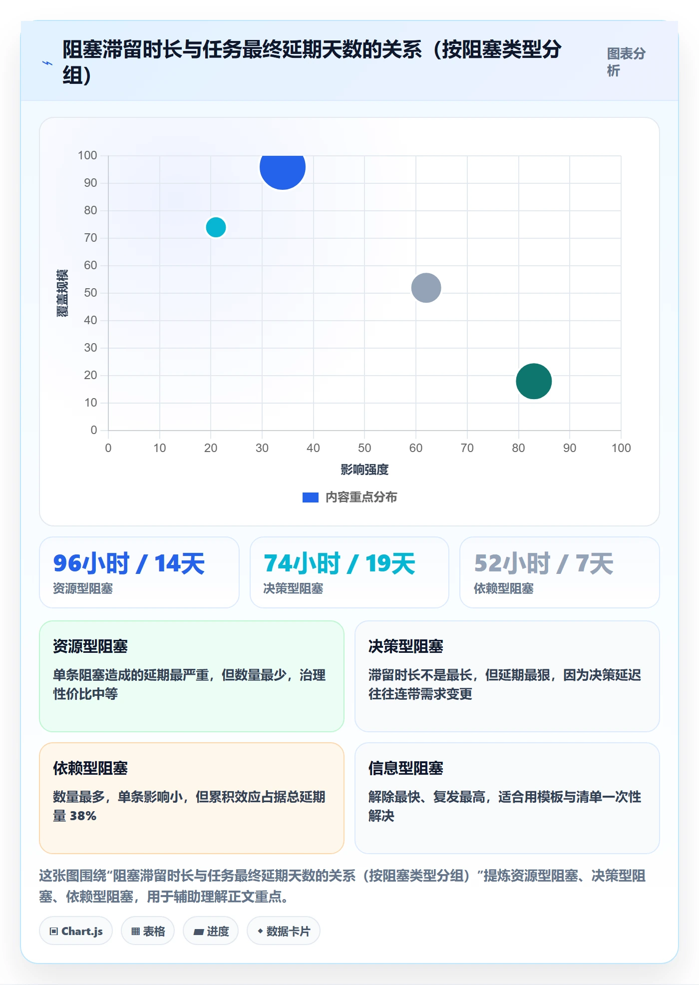 任务执行阻塞教程：PMO实操方法，避坑指南
