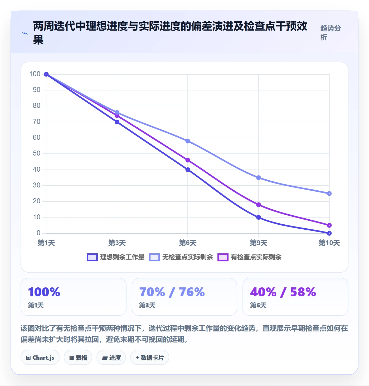 进度偏差实操方法:研发团队提升进度管理效率的入门指南方法与模板