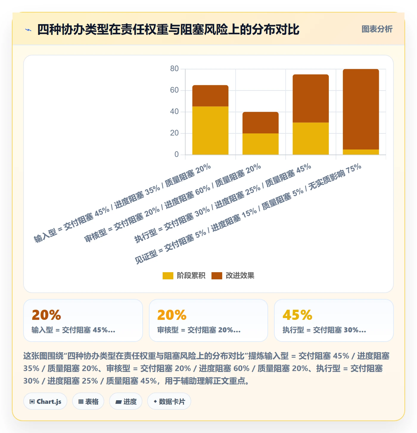 协办管理方法大全:管理层任务分派最佳实践落地清单
