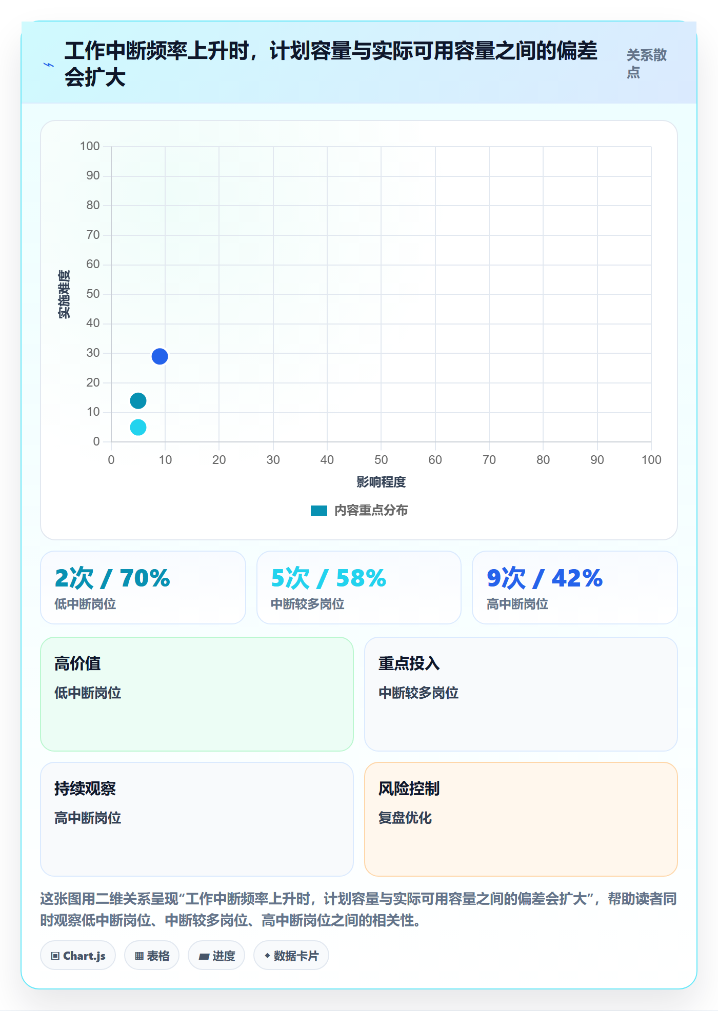 资源平衡管理指南:跨部门团队如何做好资源负载,落地方案全流程