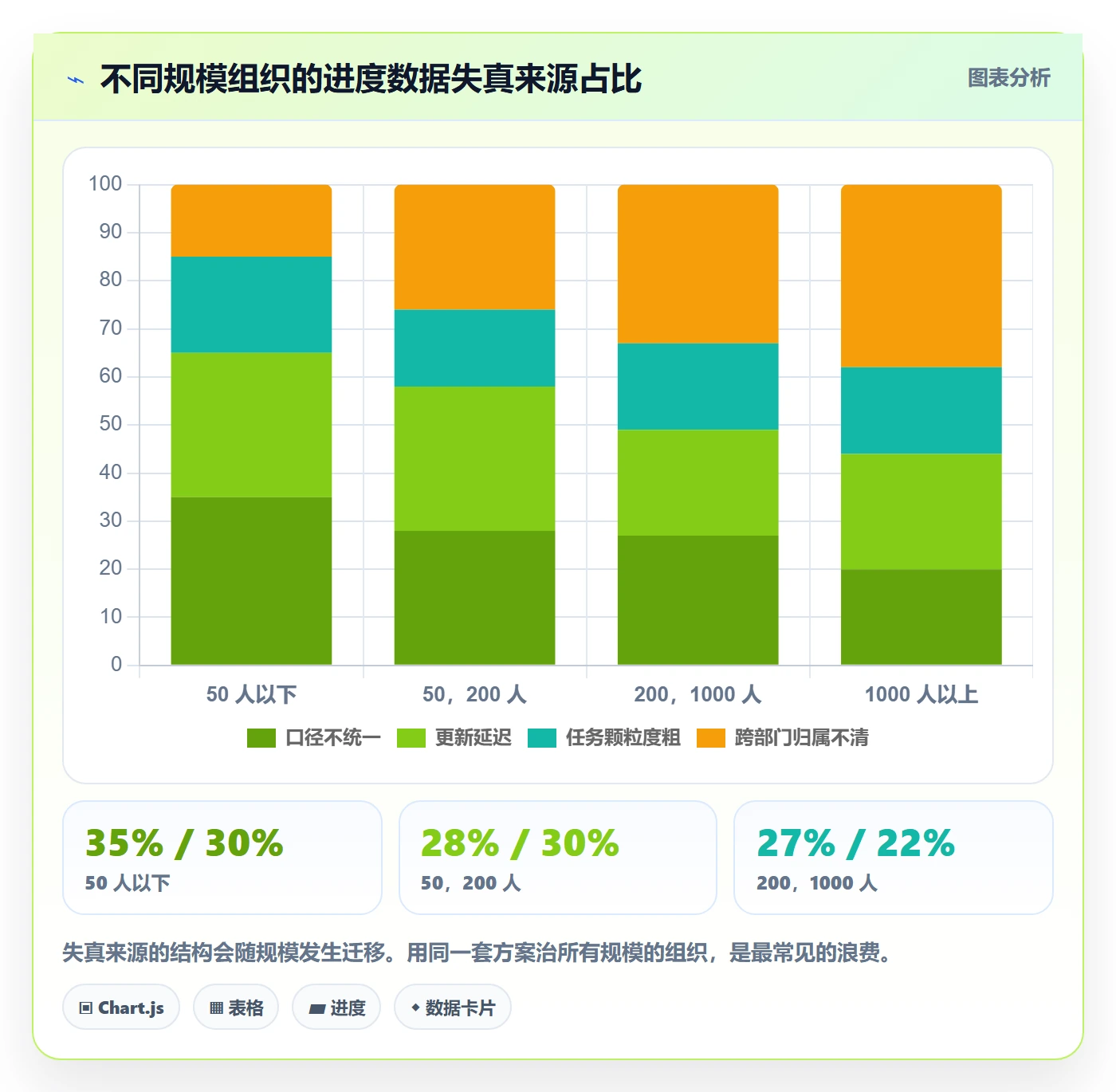 进度管理完成率全流程:管理层协同管理与一文讲清