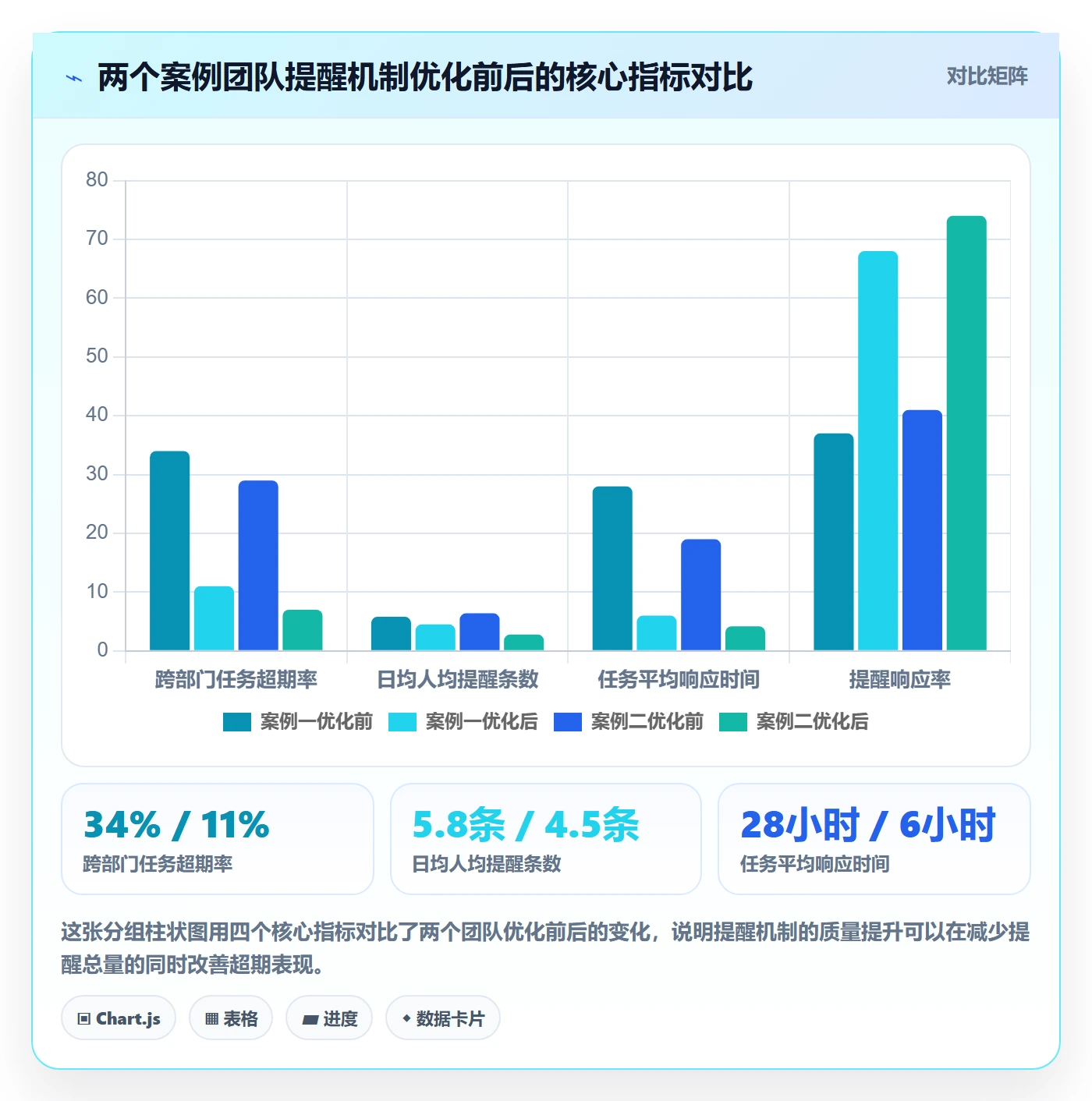 超期提醒最佳实践:跨部门团队任务提醒实操方法,常见问题
