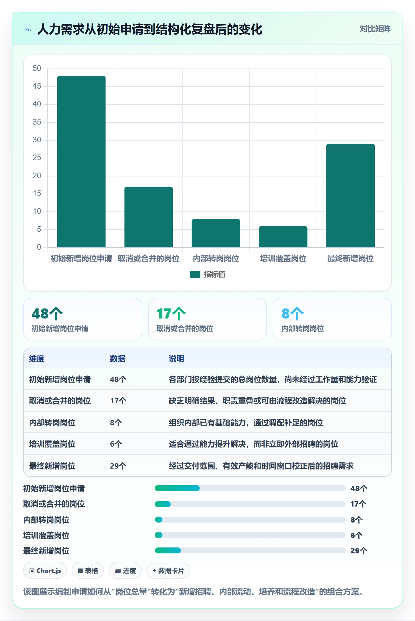 人力资源计划如何做好人力规划？跨部门团队入门指南与操作步骤