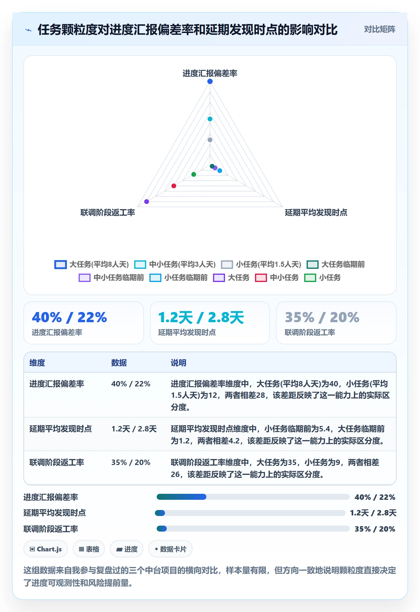 任务进度管理指南：项目成员如何做好进度管理，流程优化全流程