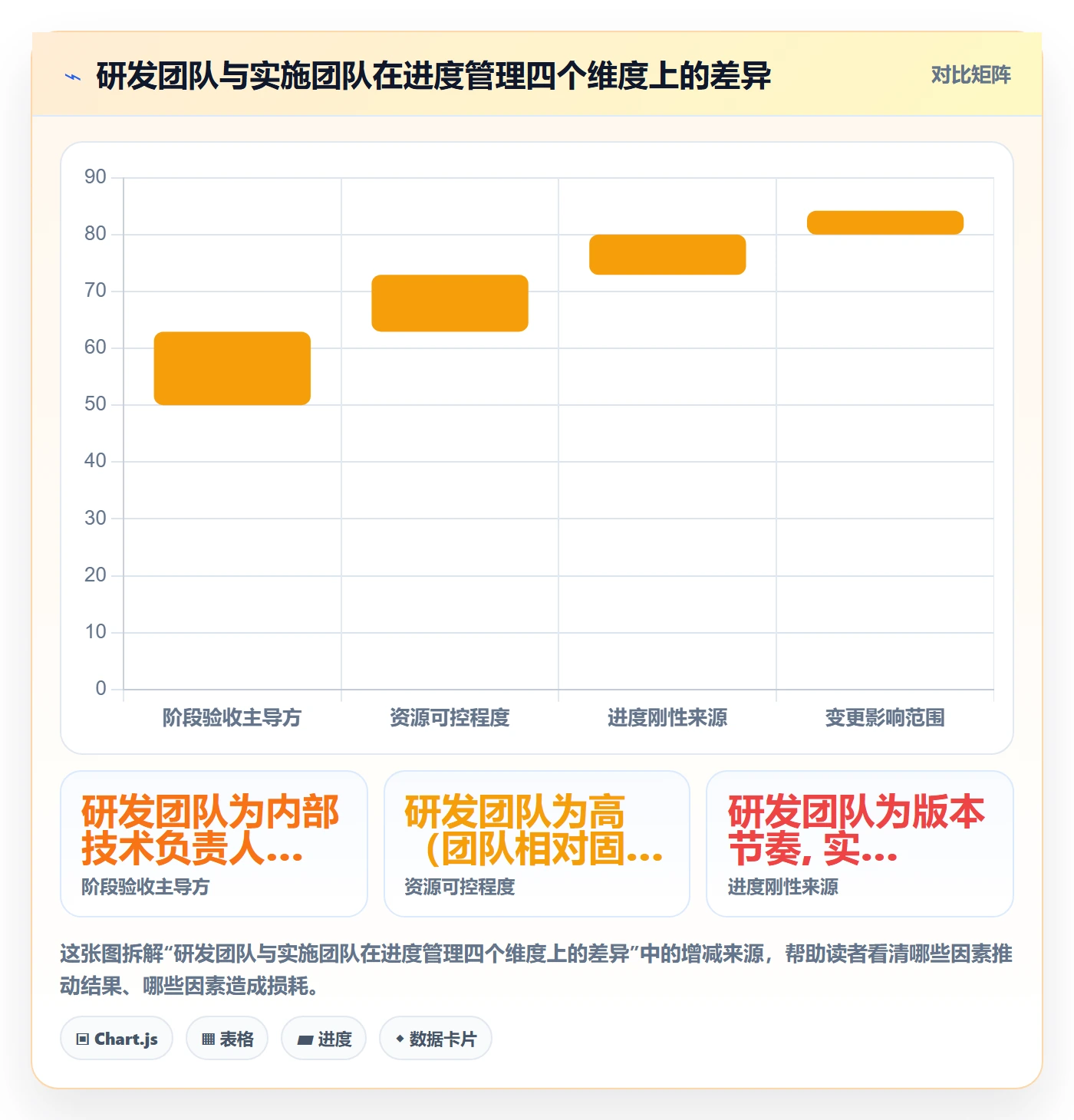 阶段进度落地方案:实施团队开展进度管理的制度设计案例解析