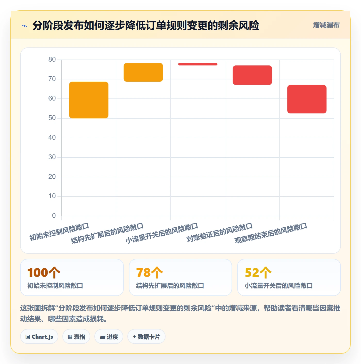 发布检查管理方法大全：研发团队发布管理落地方案落地清单