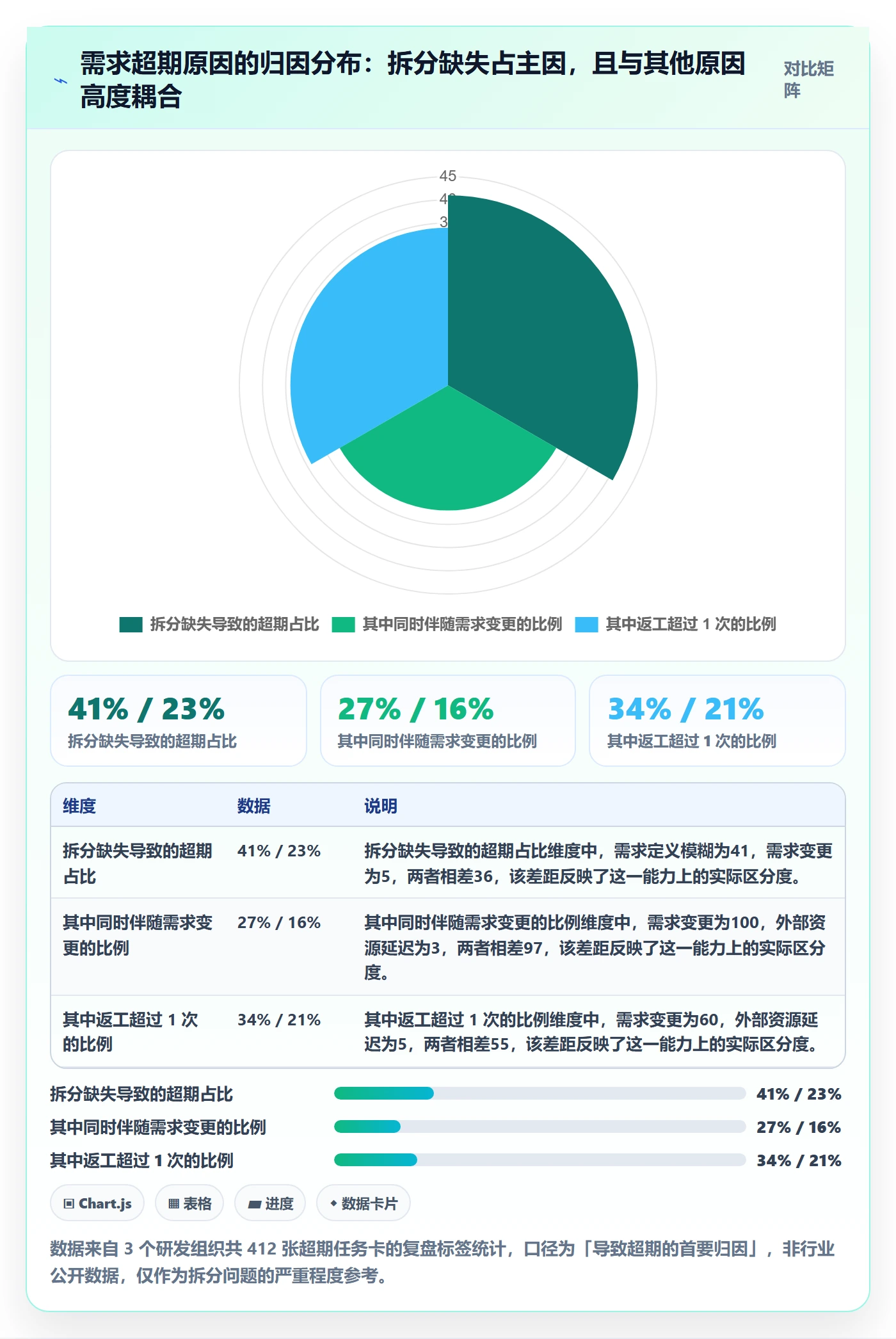 任务管理任务拆分全流程:产品经理数据分析与一文讲清