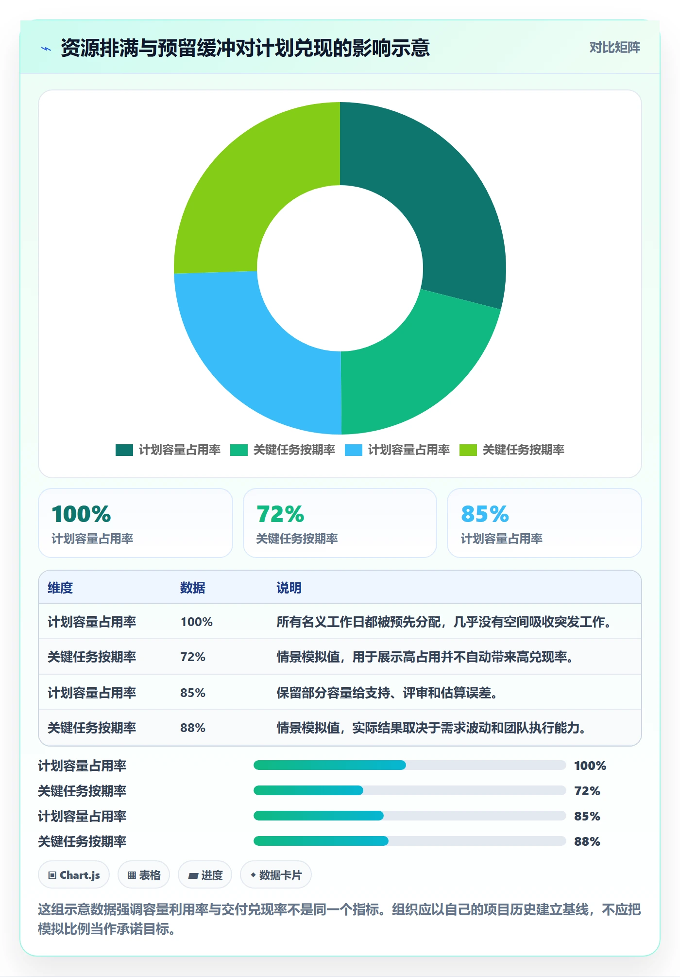 资源分配流程与规范：PMO资源管理最佳实践关键指标