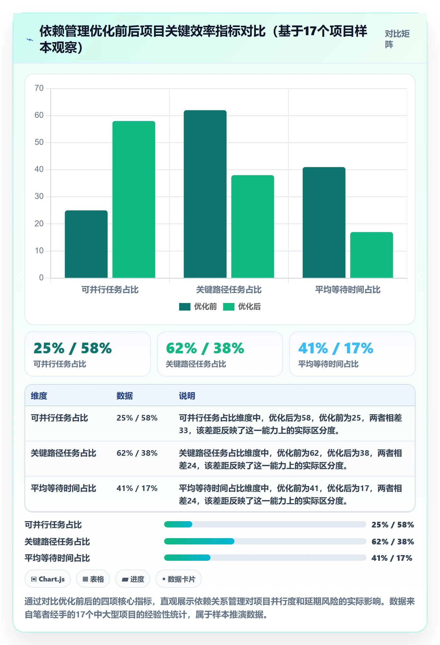 依赖关系管理指南：企业管理者如何做好任务依赖，效率提升全流程