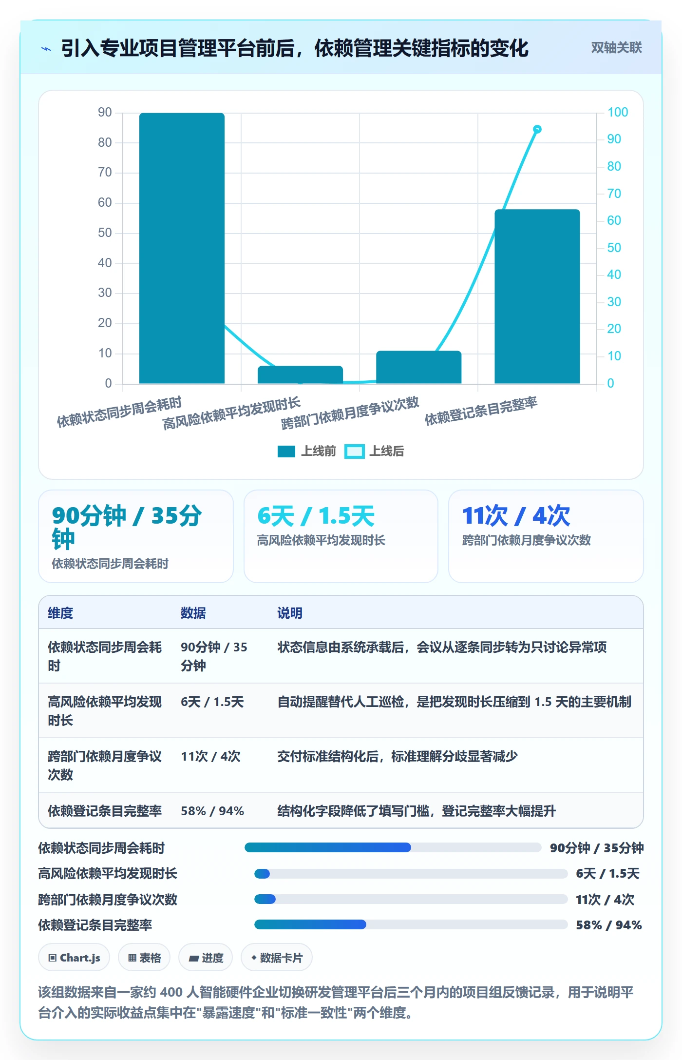 前置任务实操方法:企业管理者提升任务依赖效率的最佳实践方法与模板
