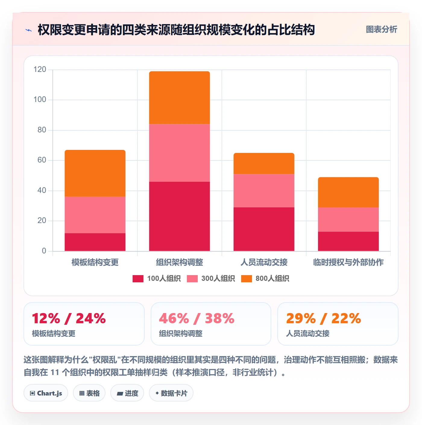 项目模板模板权限教程:企业管理者制度设计,避坑指南
