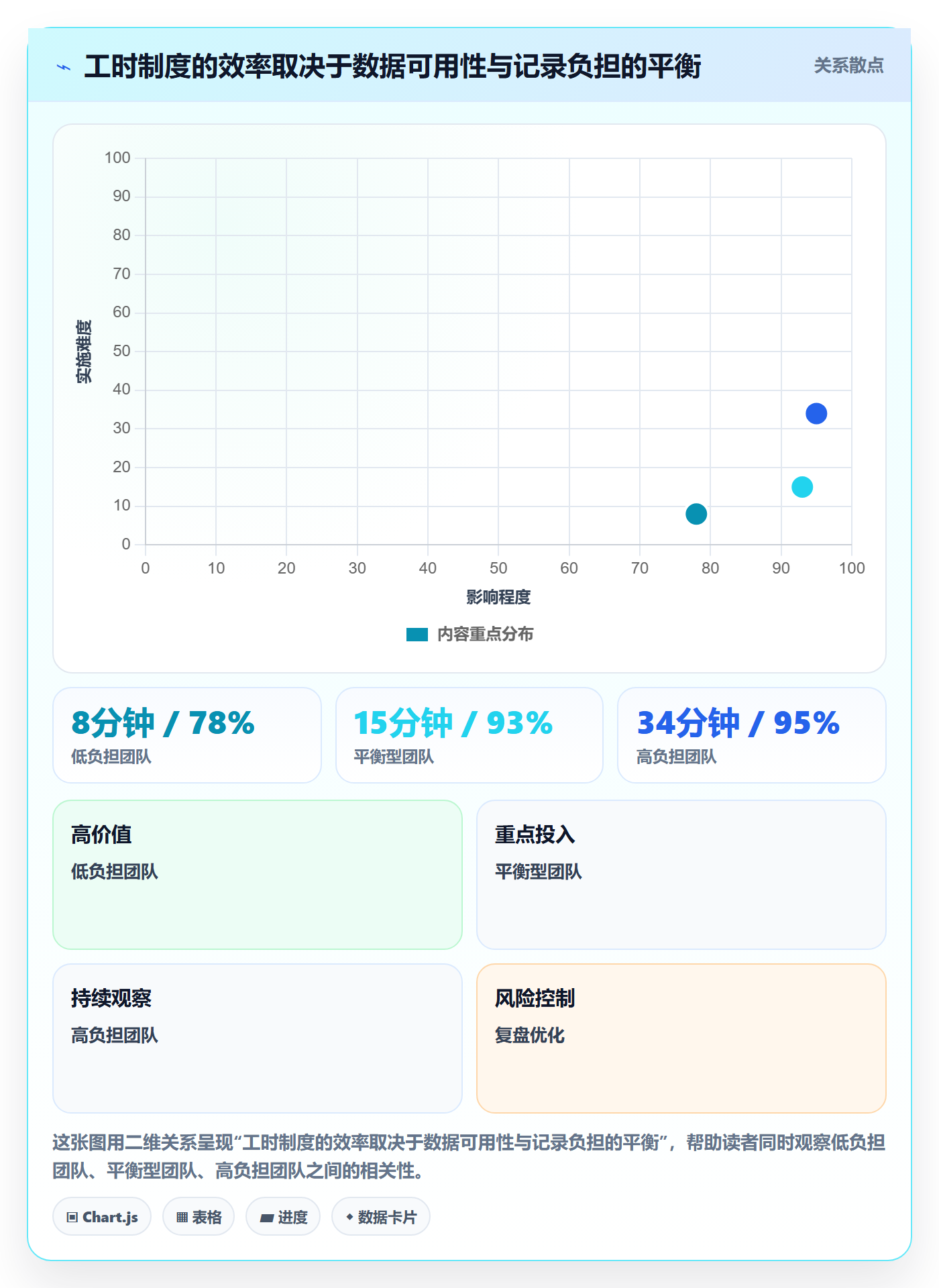 填报工时实操方法：跨部门团队提升工时管理效率的实操方法方法与模板