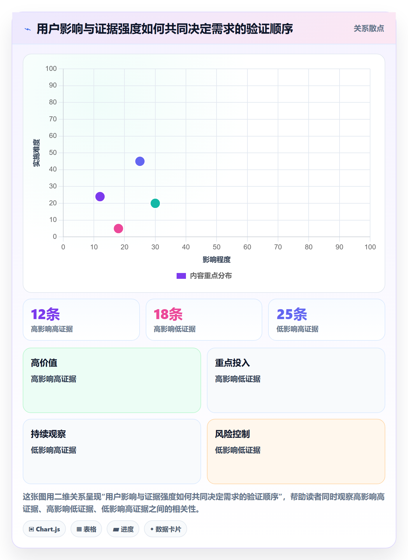 需求池管理指南:产品经理如何做好需求管理,入门指南全流程