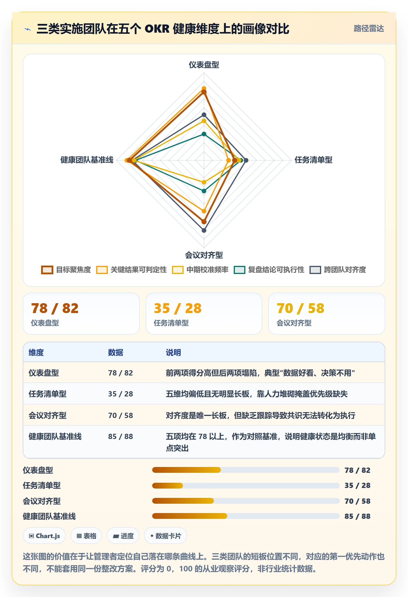 项目目标关键结果教程：实施团队最佳实践，避坑指南