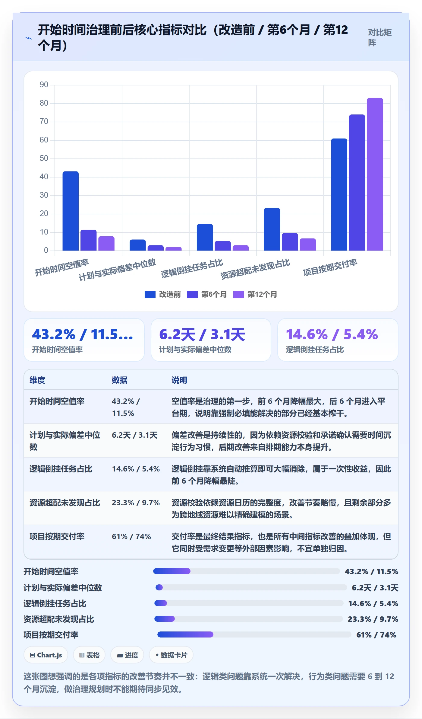任务属性开始时间全流程:管理层协同管理与一文讲清