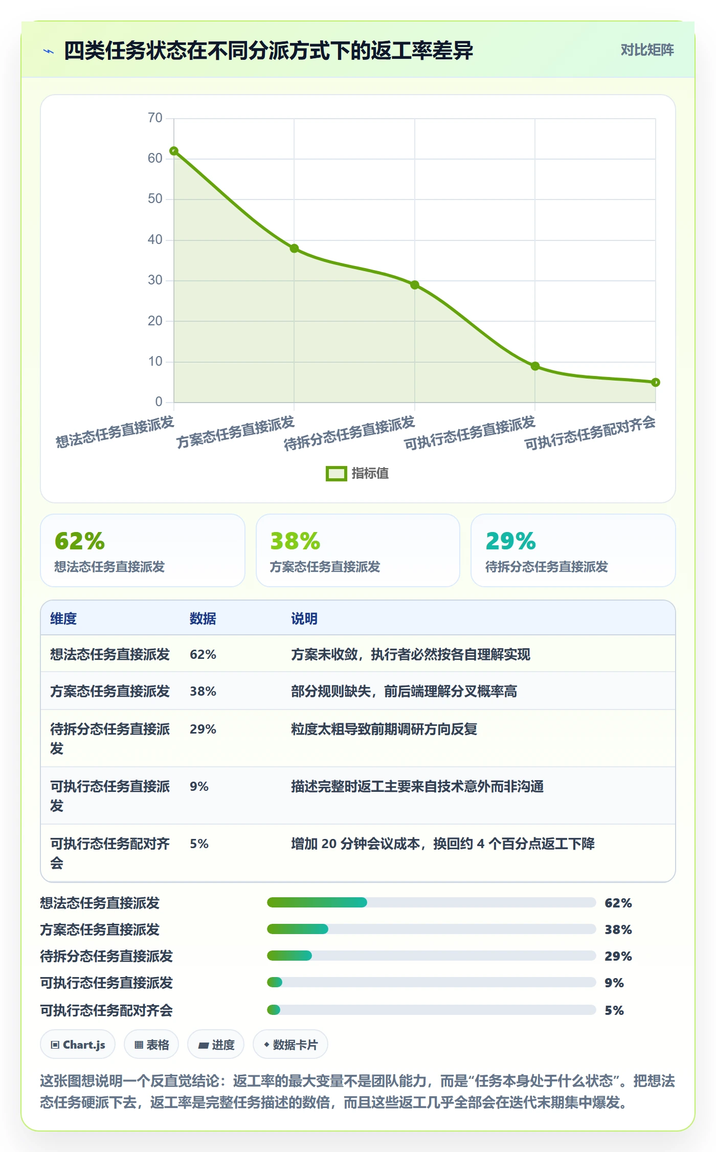 任务分派派发教程：产品经理最佳实践，避坑指南