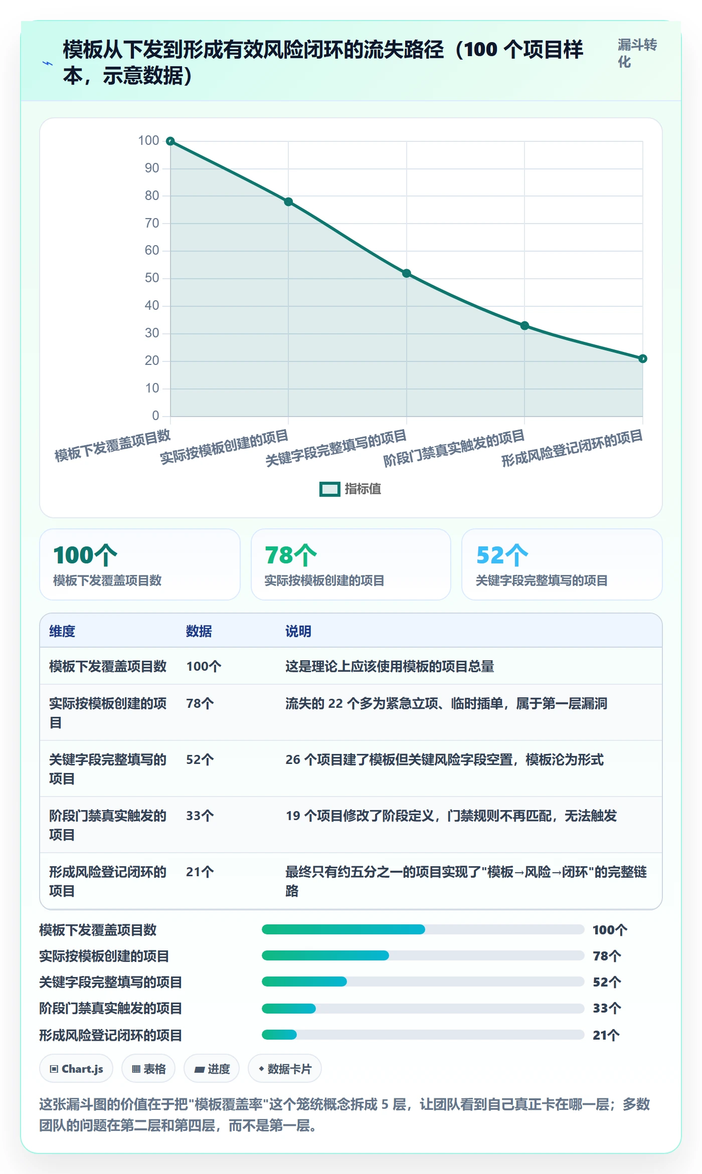 项目模板流程与规范:产品经理项目模板风险控制关键指标