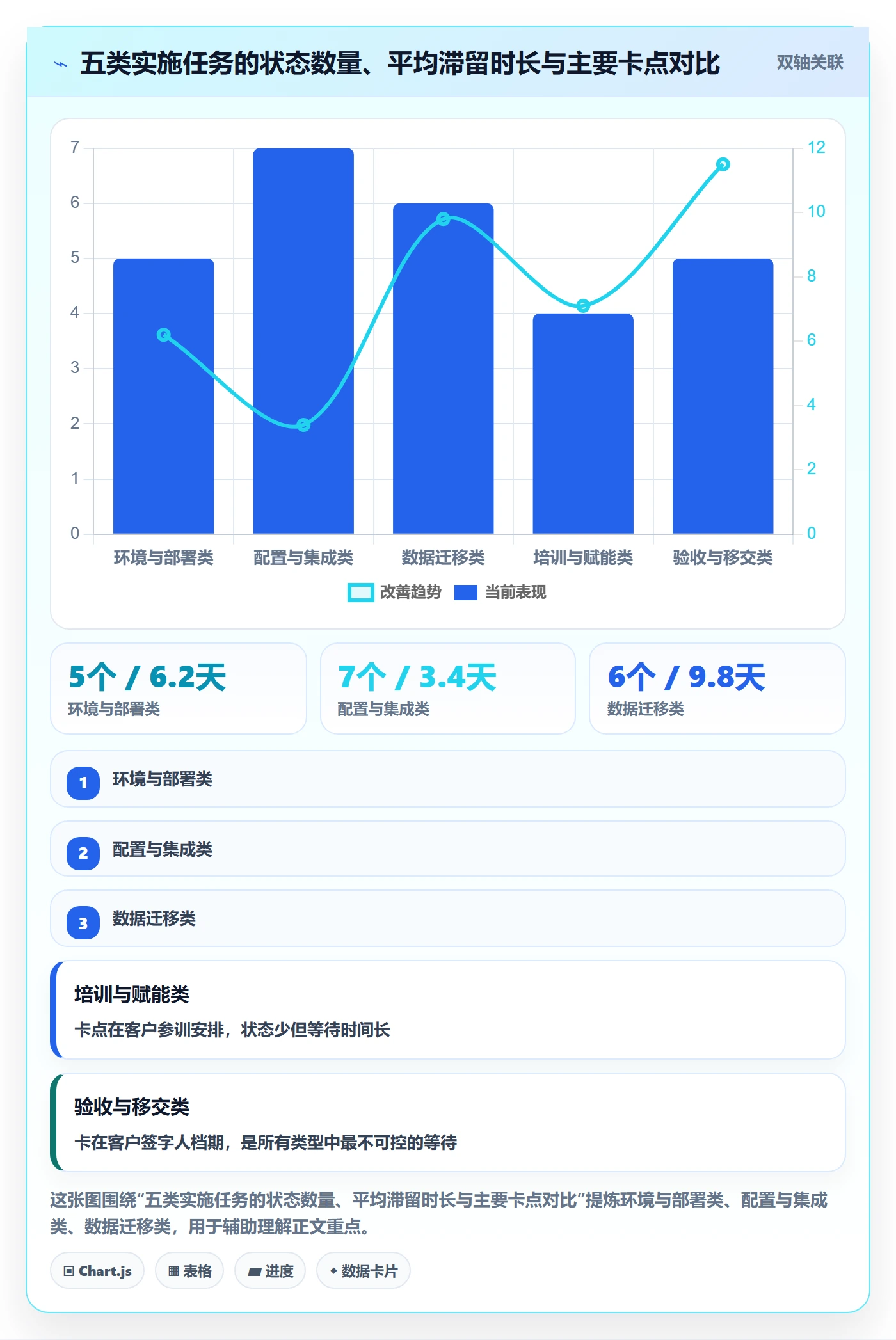 状态怎么做？实施团队最佳实践：任务属性从0到1