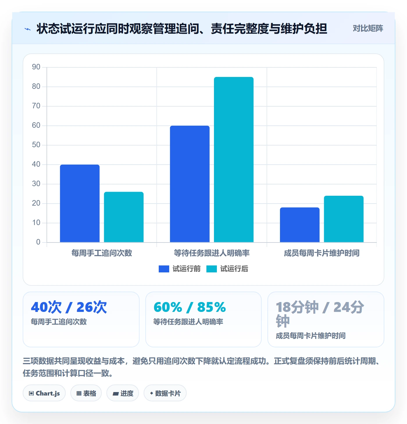 看板自定义状态教程:管理层效率提升,避坑指南