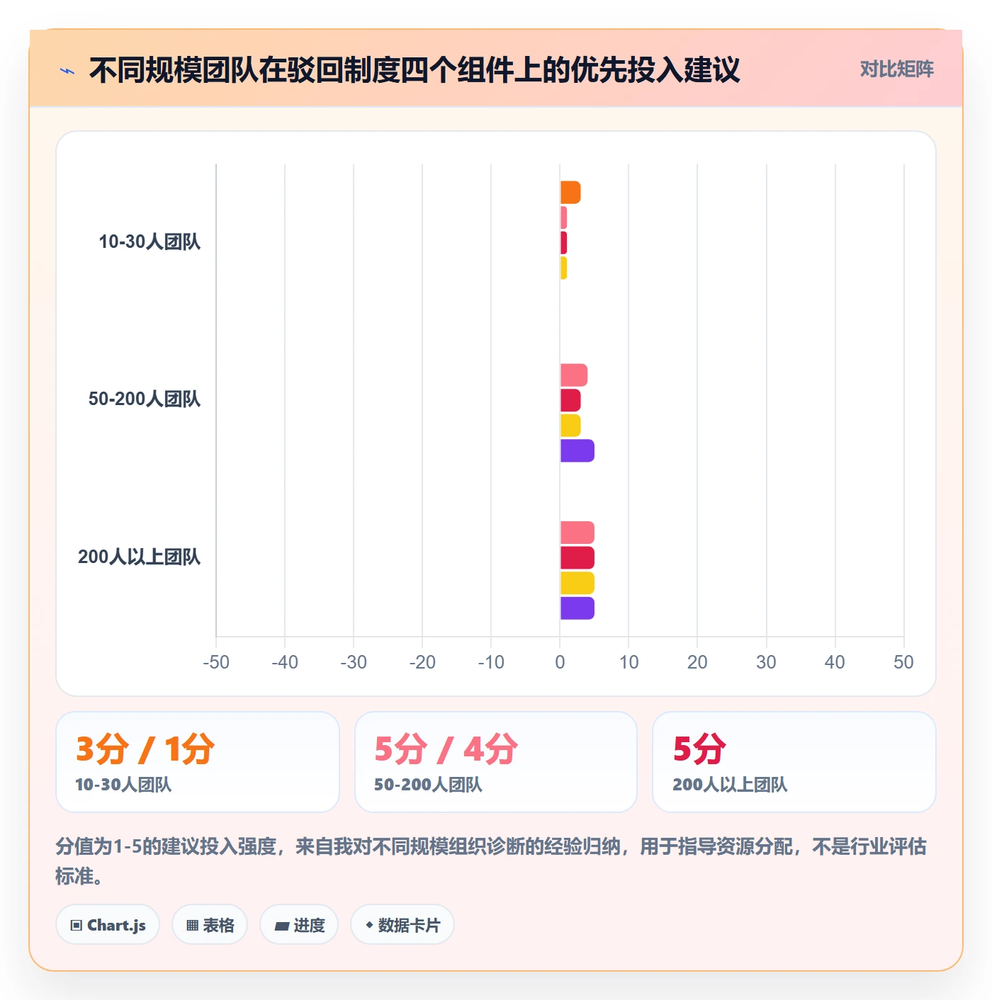 任务验收如何做好驳回?跨部门团队制度设计与操作步骤