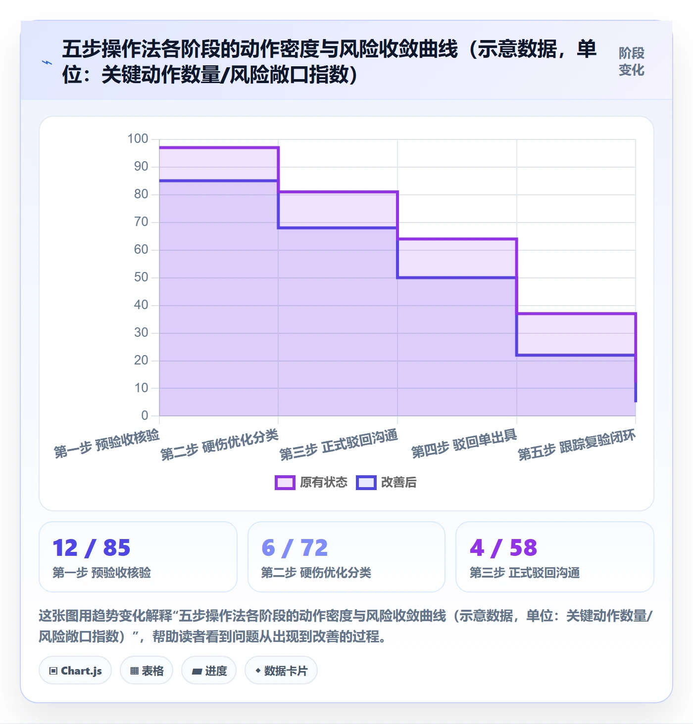 任务验收如何做好驳回？项目经理制度设计与操作步骤