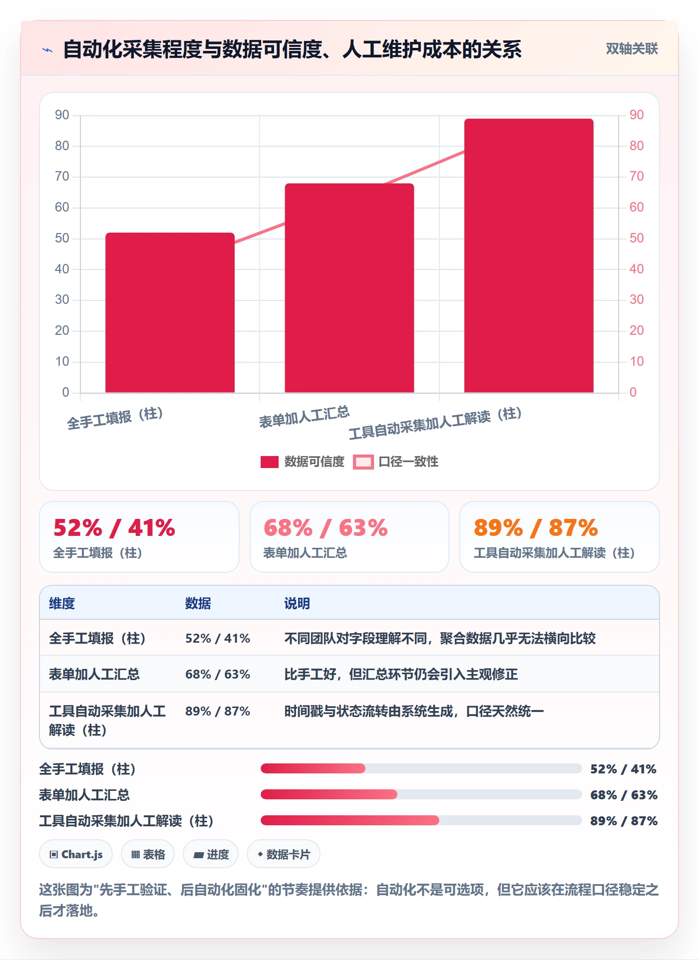 每日进展流程与规范:管理层进度跟踪流程优化关键指标