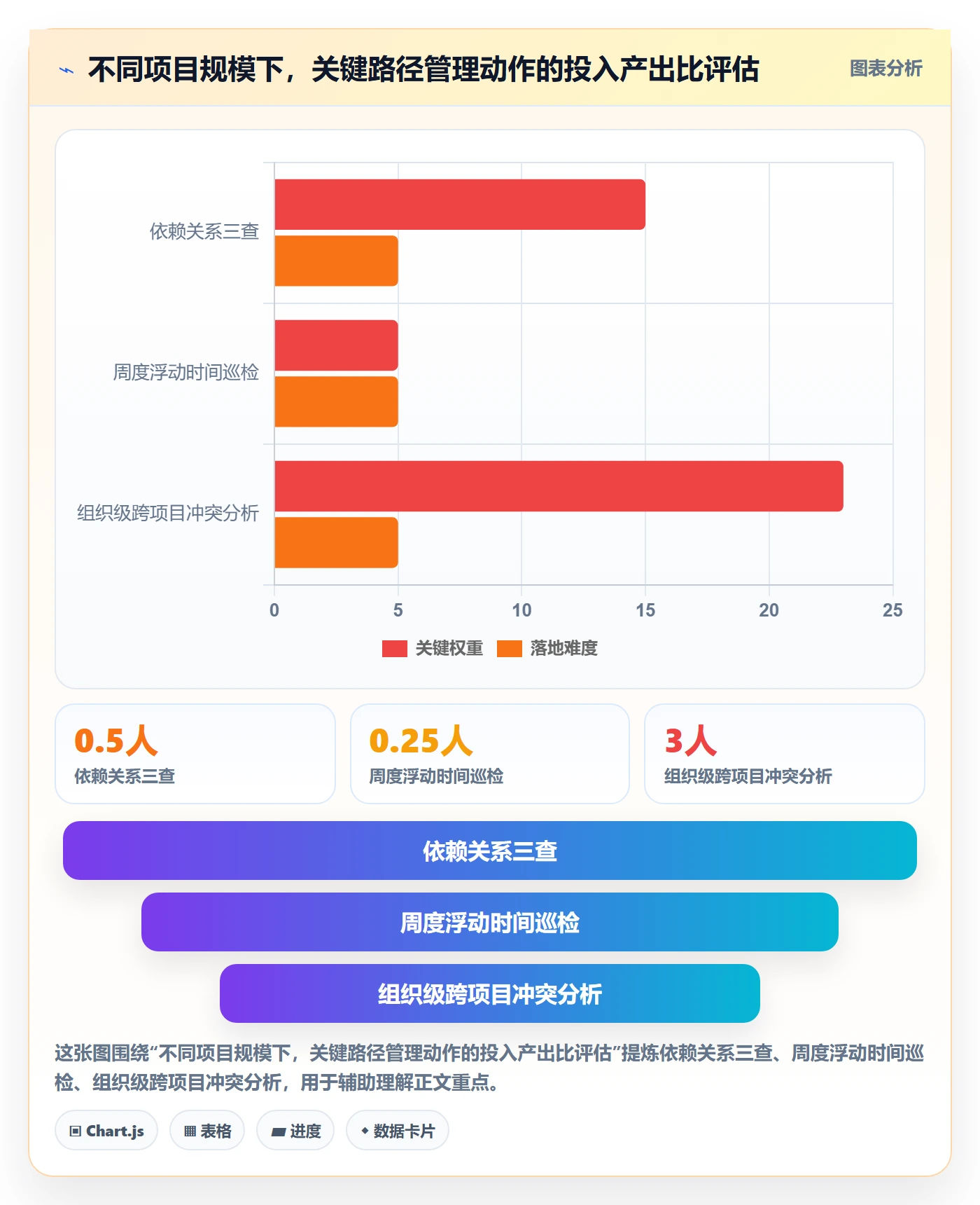 关键路径流程与规范:项目经理任务依赖实操方法关键指标