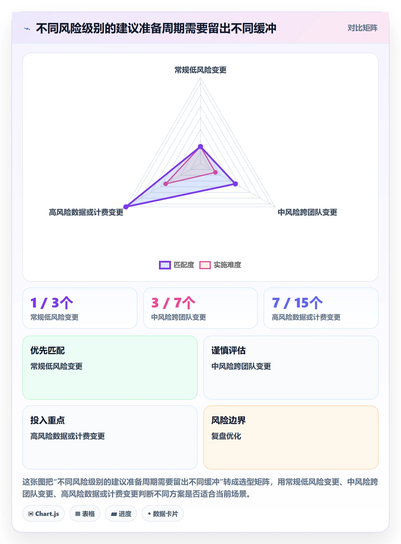 上线落地方案:跨部门团队开展发布管理的实操方法案例解析