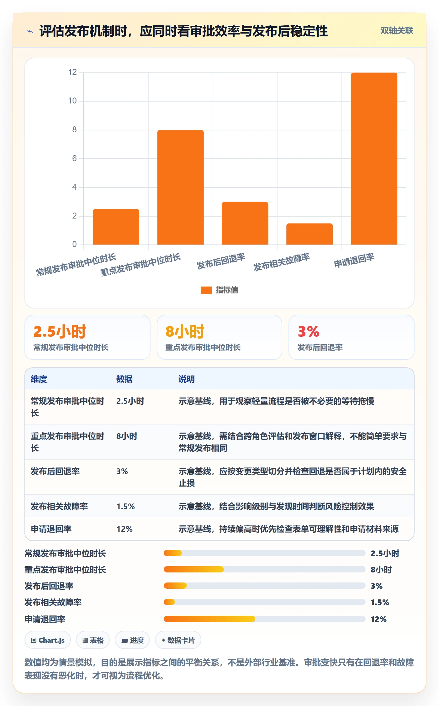 发布审批怎么做?PMO落地方案:发布管理从0到1