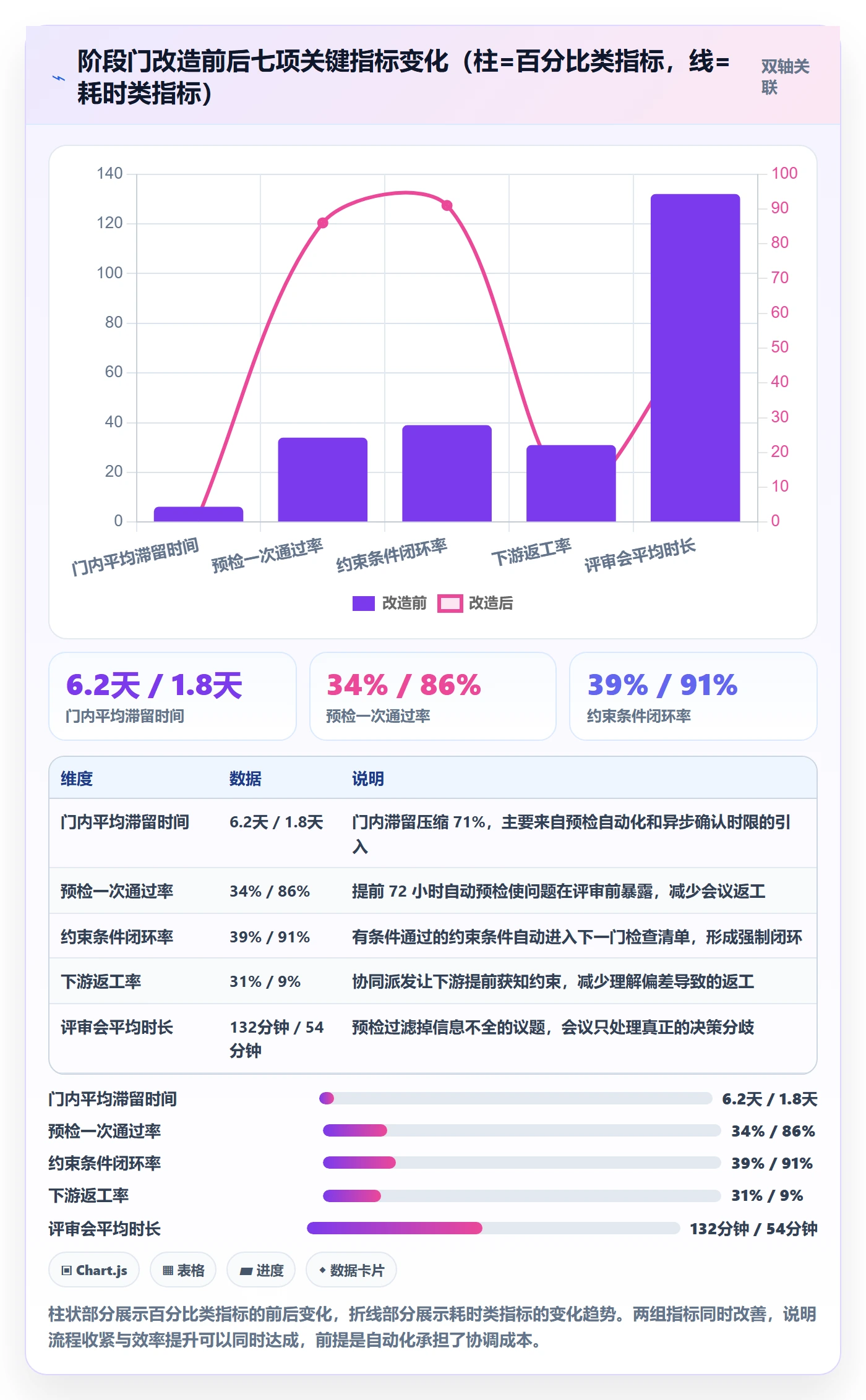 项目阶段阶段门全流程:项目成员协同管理与一文讲清