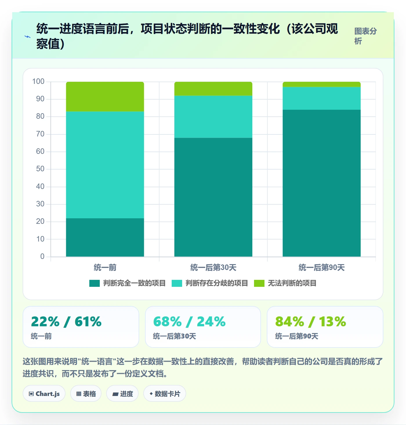 实际进度落地方案:管理层开展进度管理的落地方案案例解析