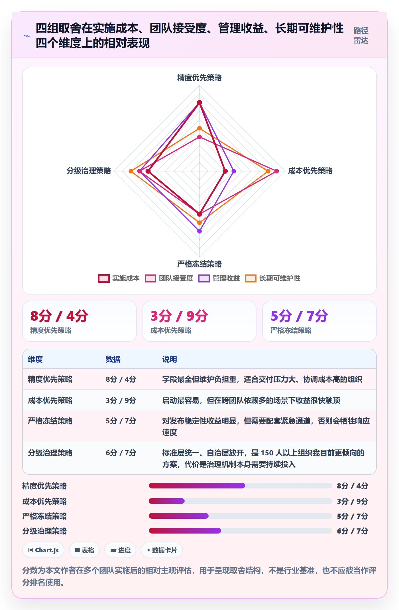 截止时间实操方法:研发团队提升任务属性效率的效率提升方法与模板