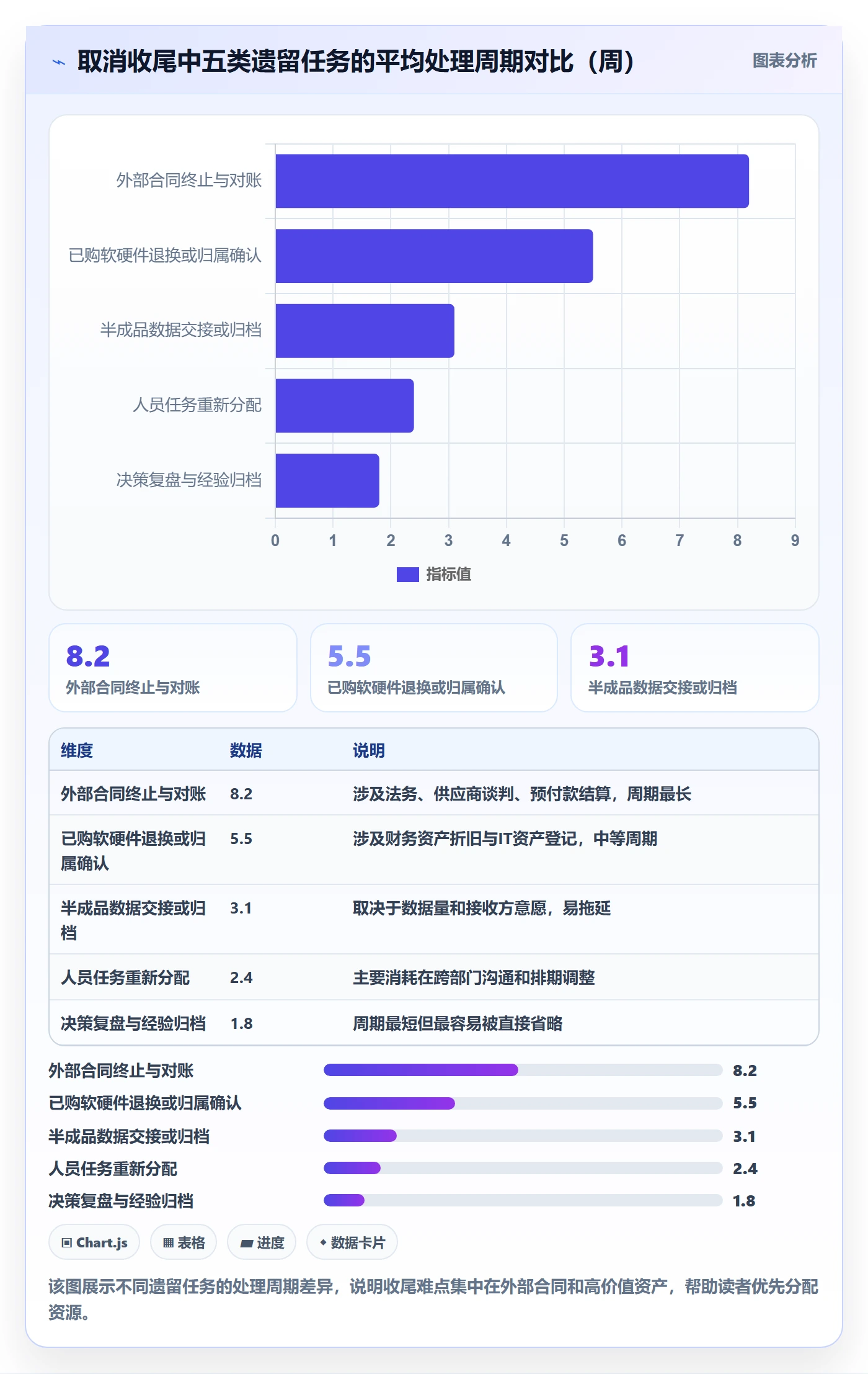 取消落地方案:跨部门团队开展任务执行的实操方法案例解析