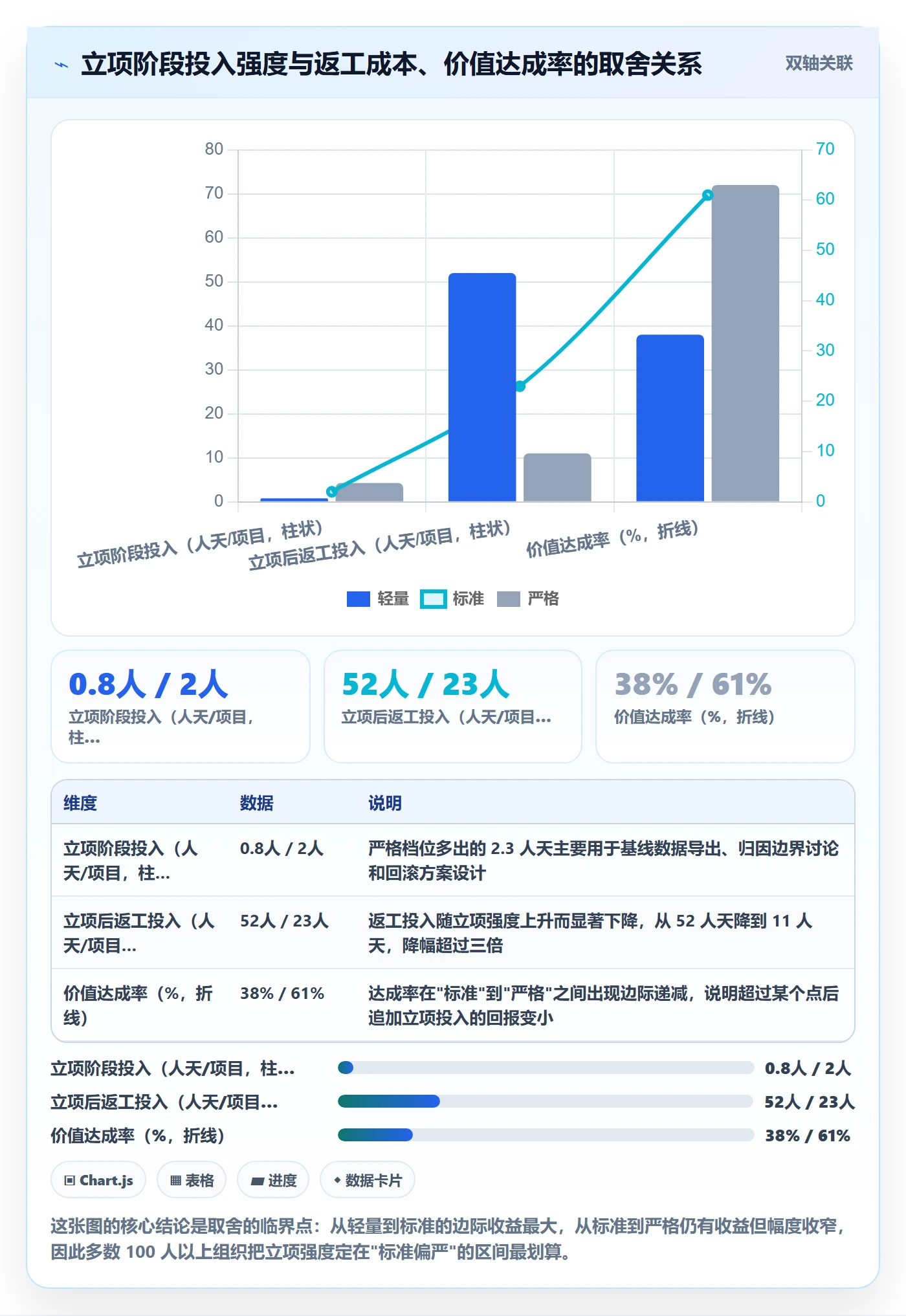 项目价值落地方案:项目经理开展项目立项的最佳实践案例解析