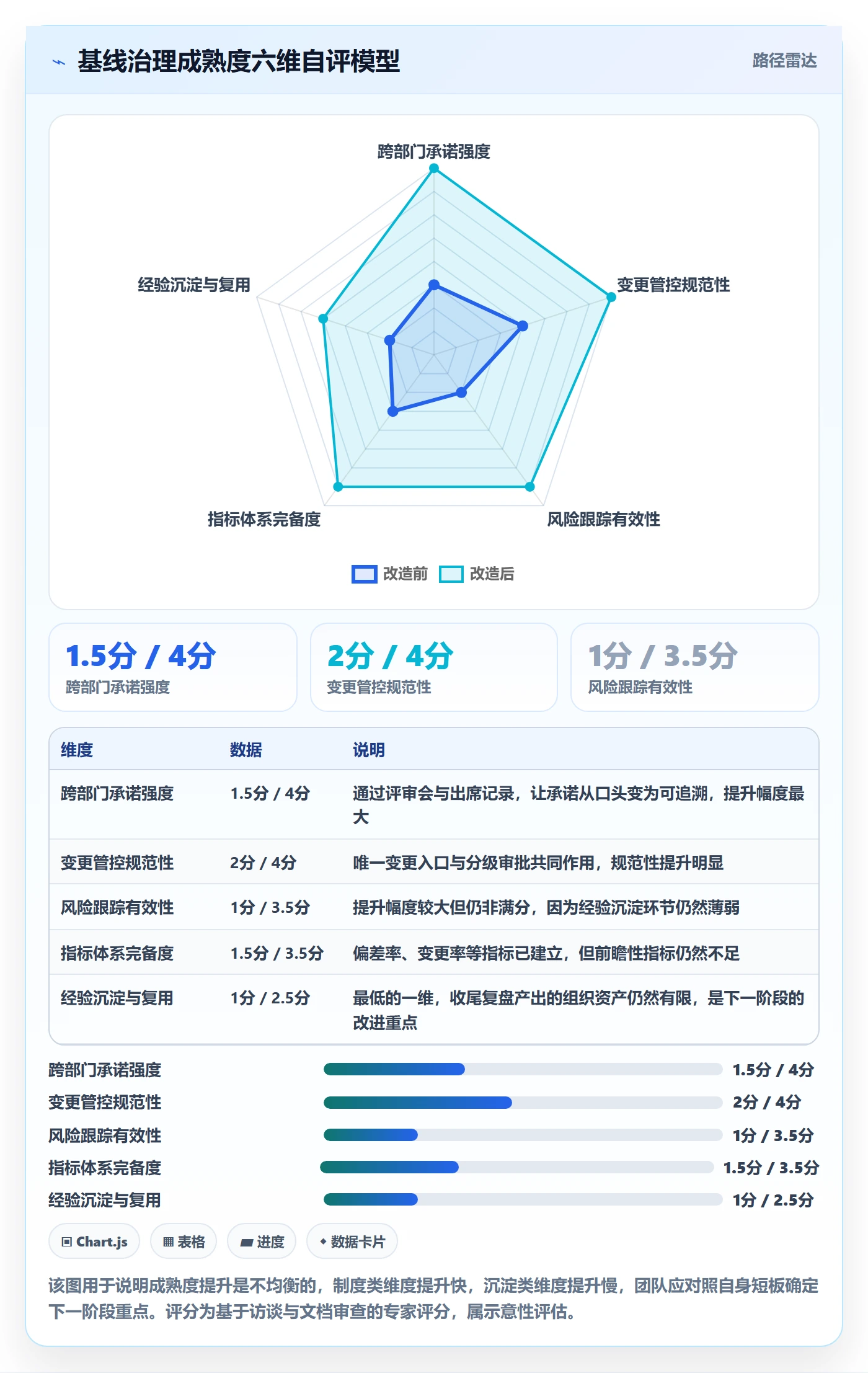 项目规划计划基线全流程:跨部门团队风险控制与一文讲清