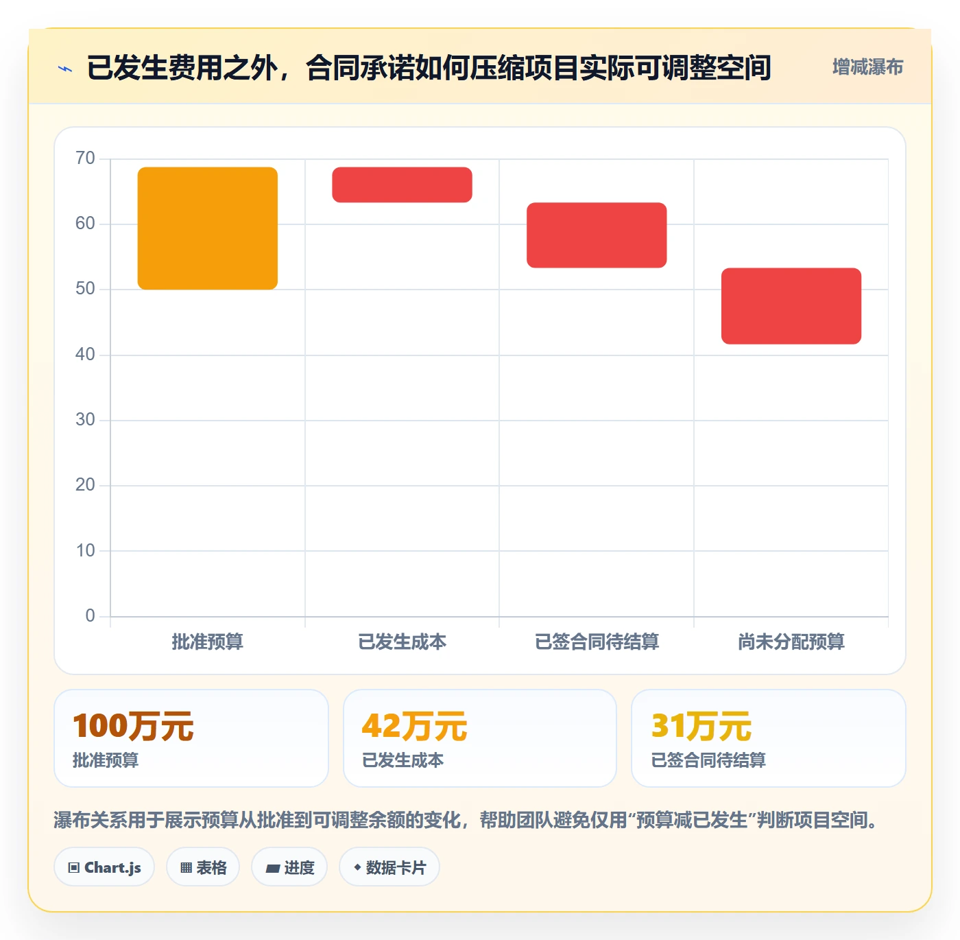 成本落地方案:项目经理开展成本管理的协同管理案例解析