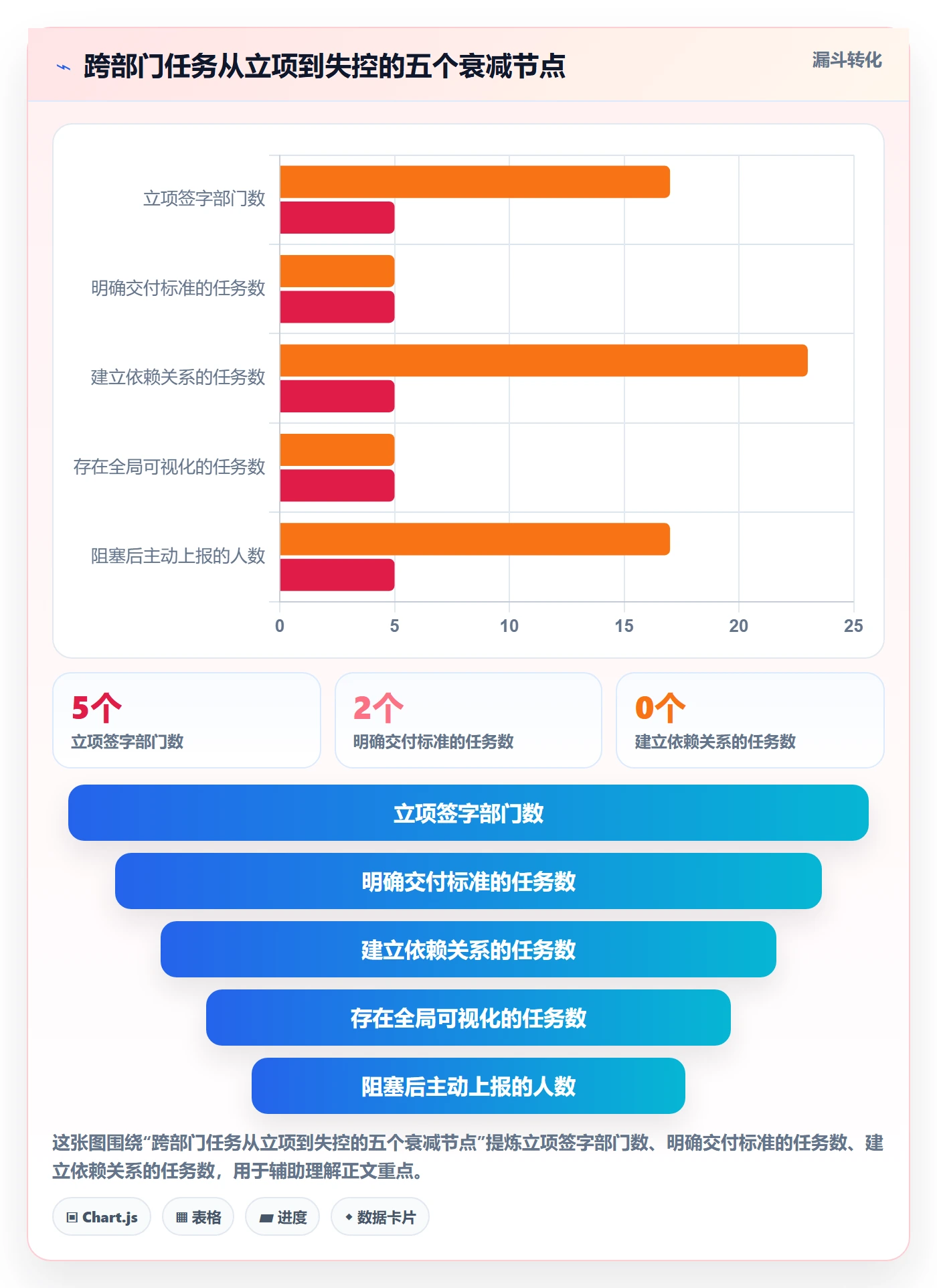 任务执行阻塞教程:跨部门团队落地方案,避坑指南