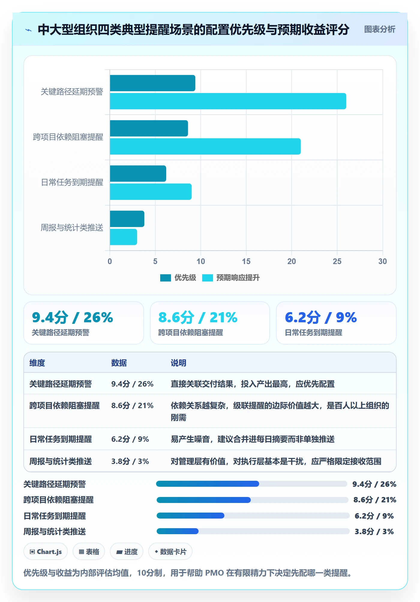 消息通知最佳实践:PMO任务提醒入门指南,常见问题