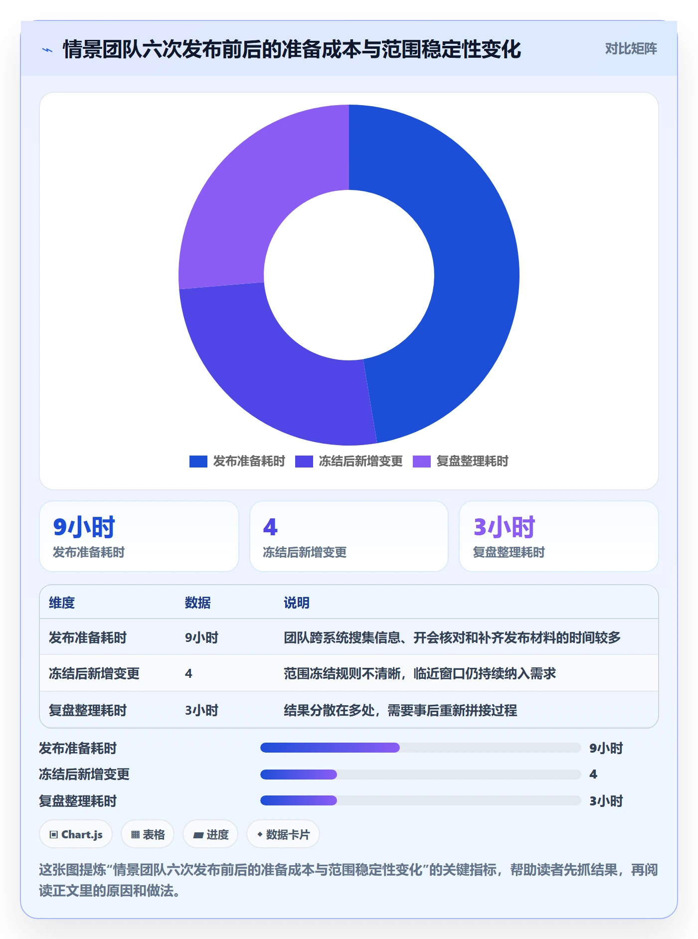 发布记录落地方案:跨部门团队开展发布管理的入门指南案例解析