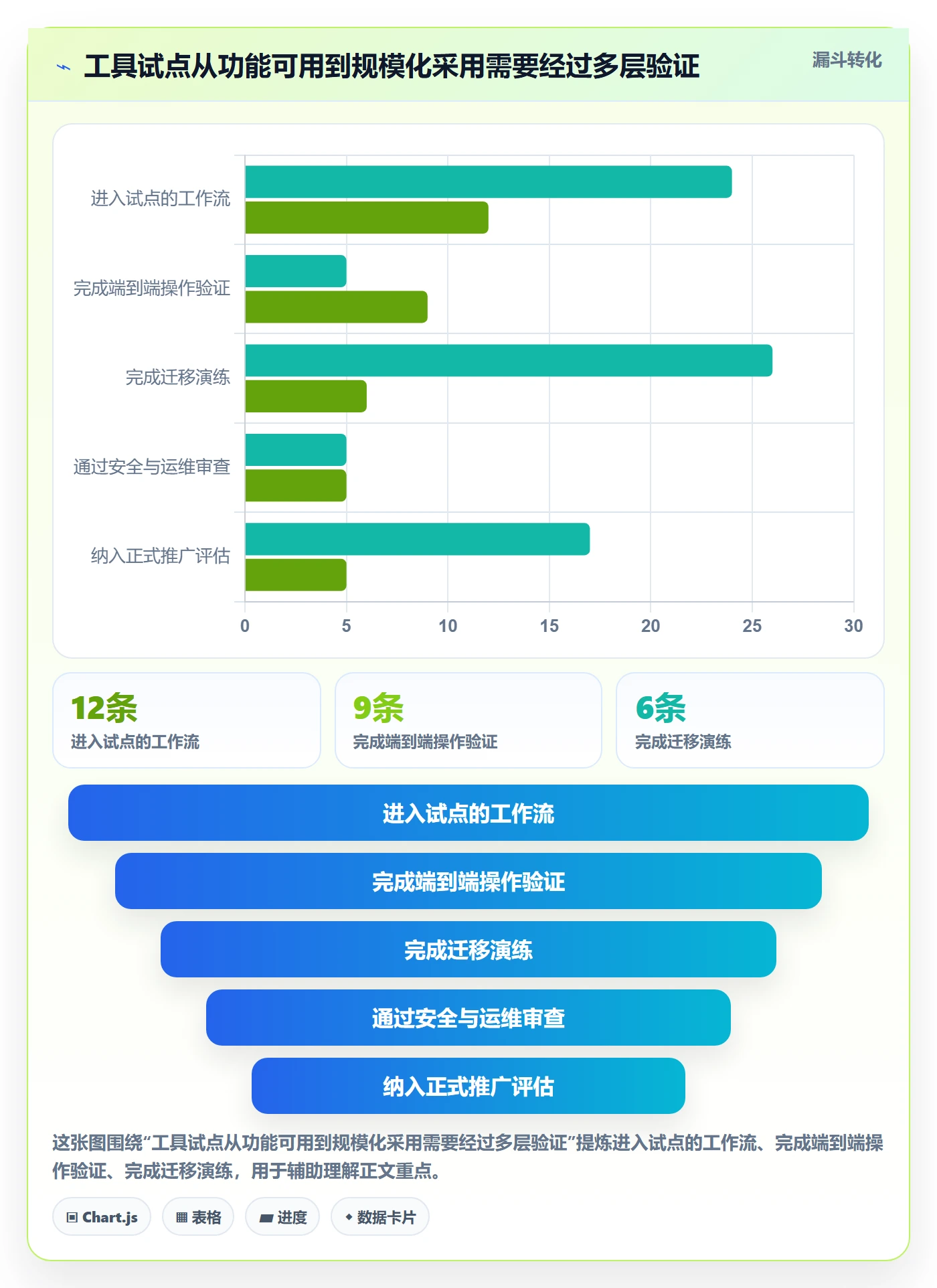 迭代最佳实践:项目成员敏捷项目效率提升,常见问题