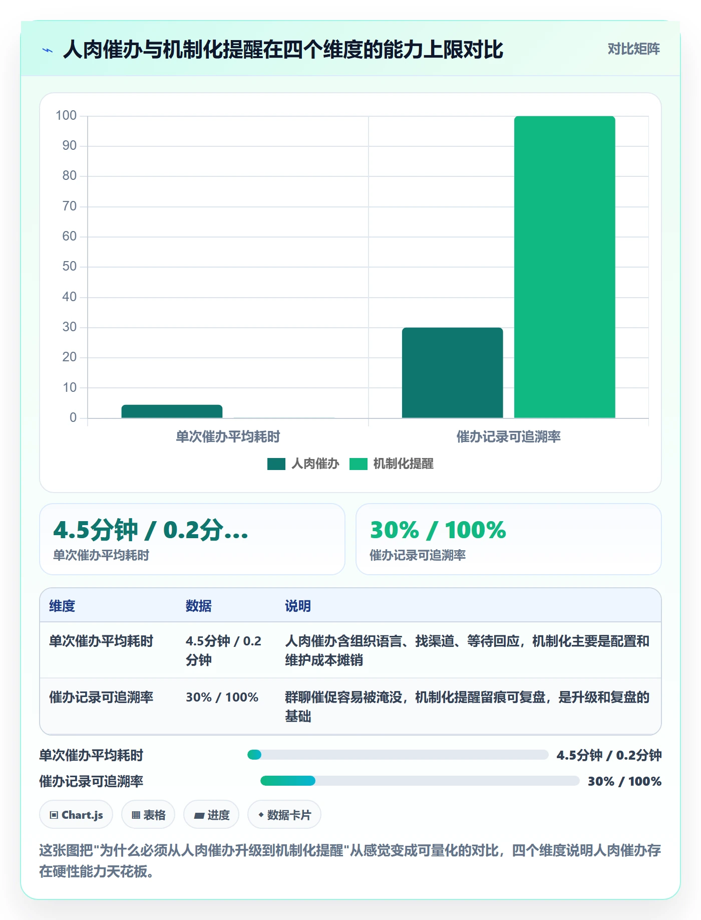 催办怎么做？产品经理流程优化：任务提醒从0到1