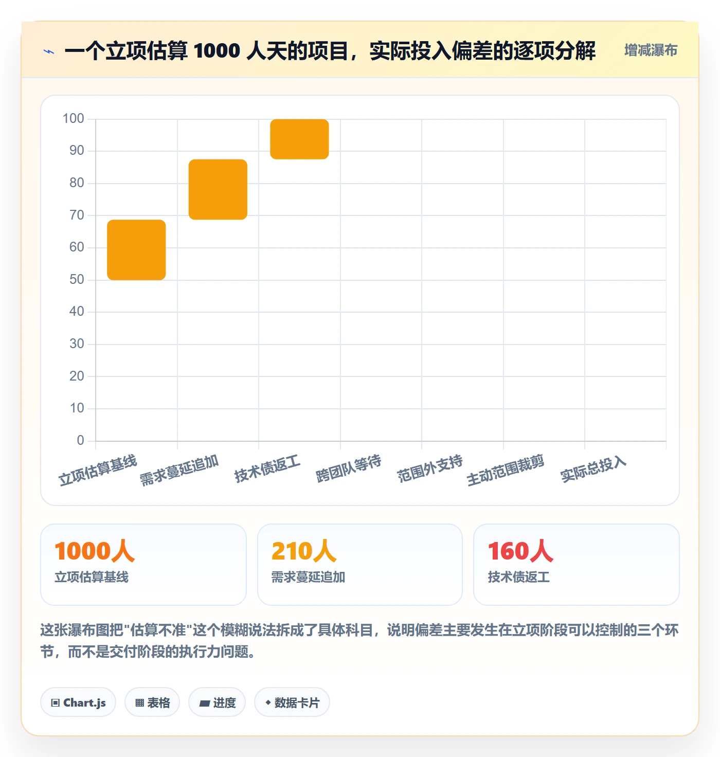 立项管理指南:研发团队如何做好项目立项,数据分析全流程