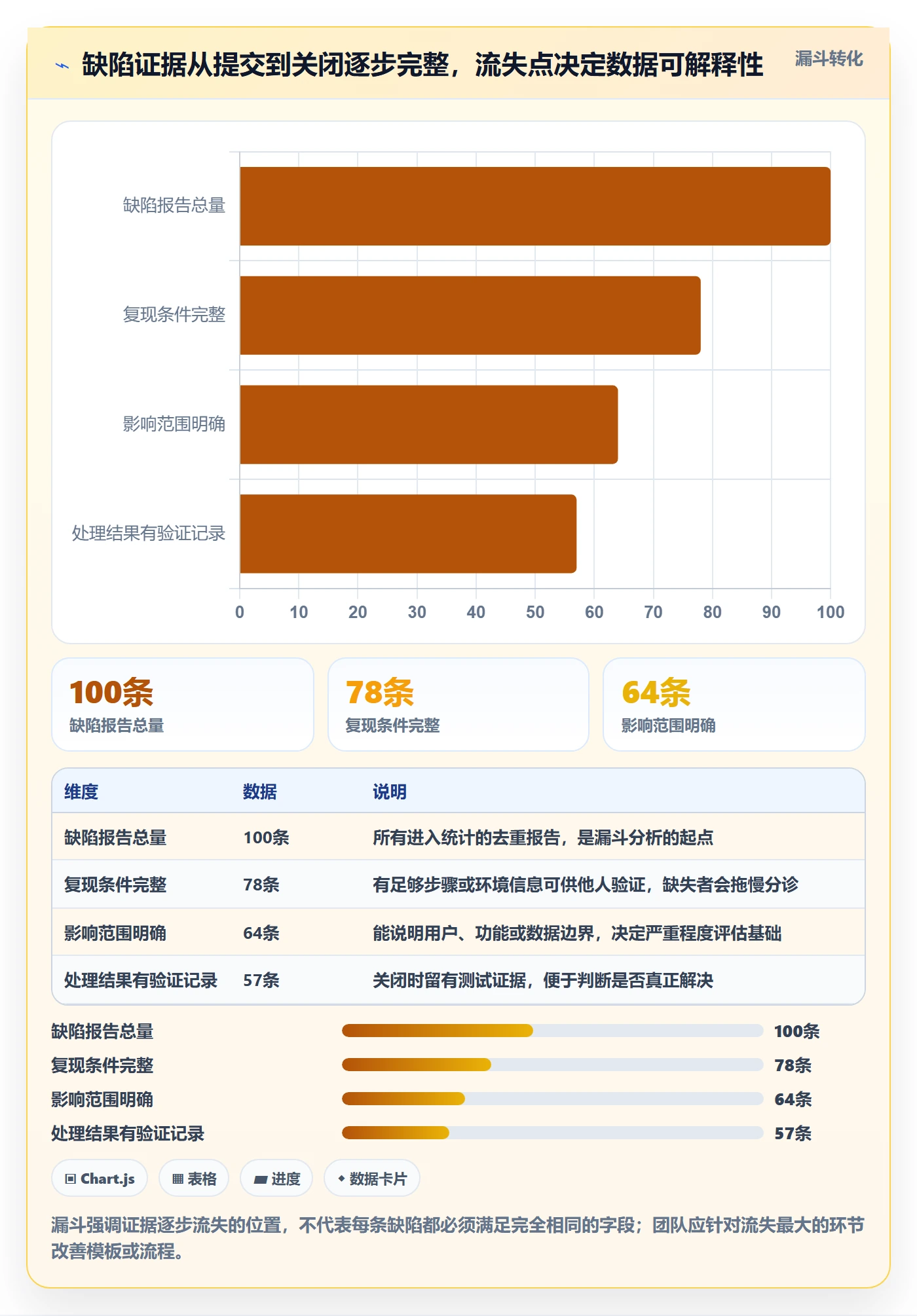 Bug / 缺陷严重程度教程:项目成员数据分析,避坑指南