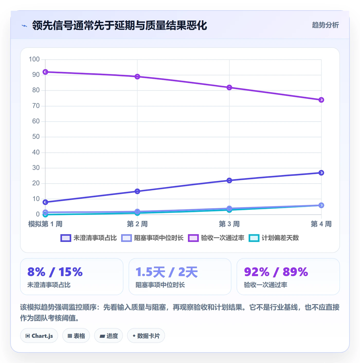 版本内容流程与规范:项目经理版本管理数据分析关键指标