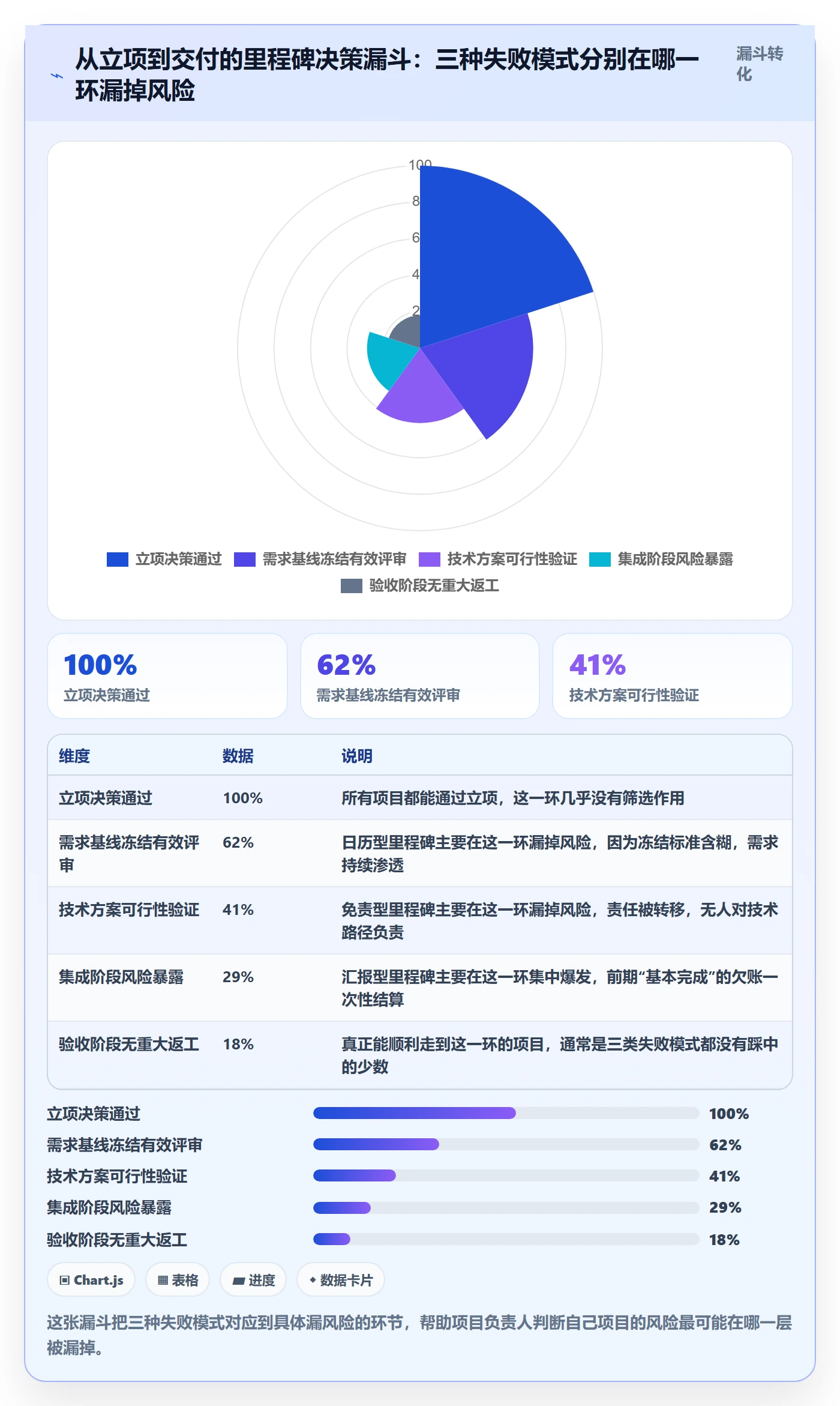 关键节点最佳实践:项目负责人里程碑入门指南,常见问题