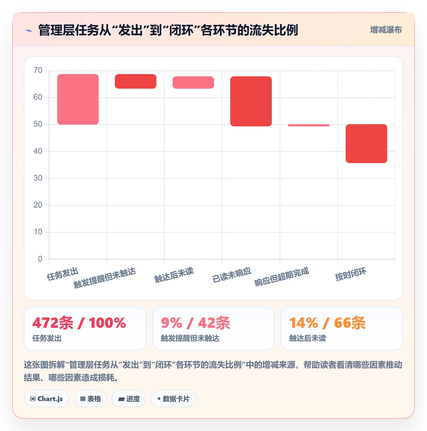 自动提醒流程与规范：管理层任务提醒落地方案关键指标