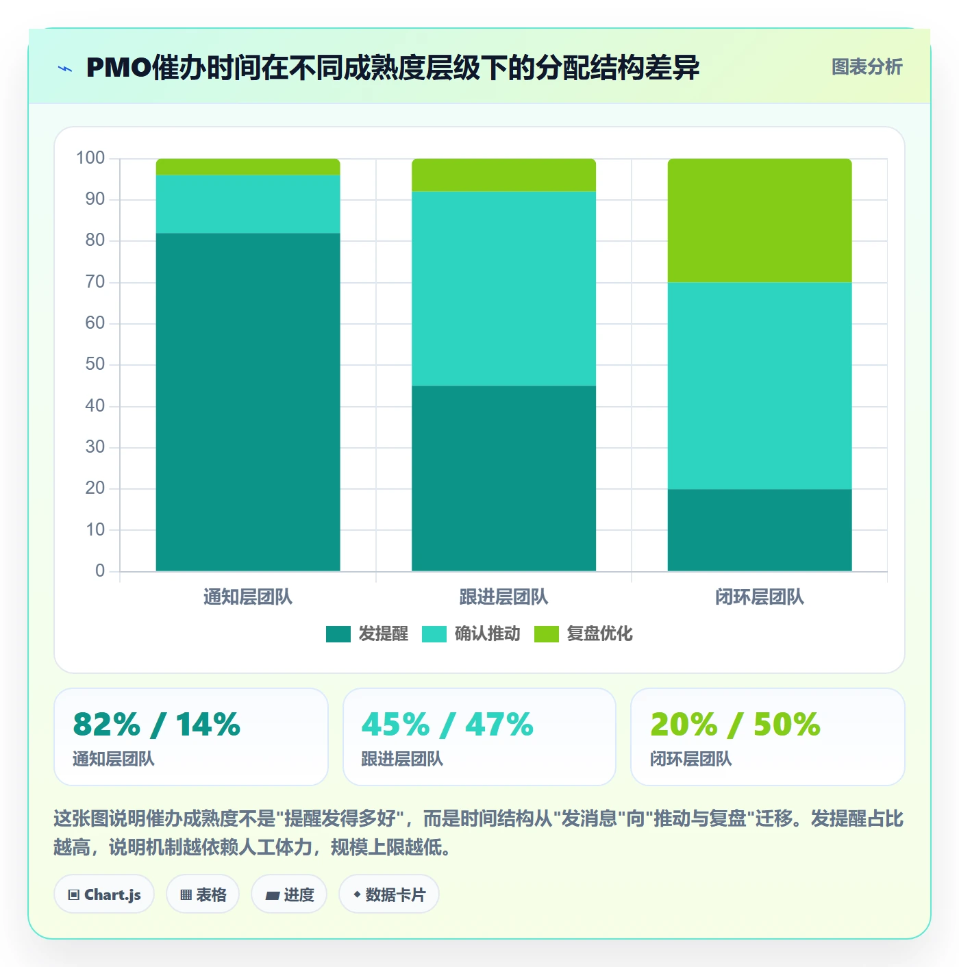 催办管理指南：PMO如何做好任务提醒，协同管理全流程